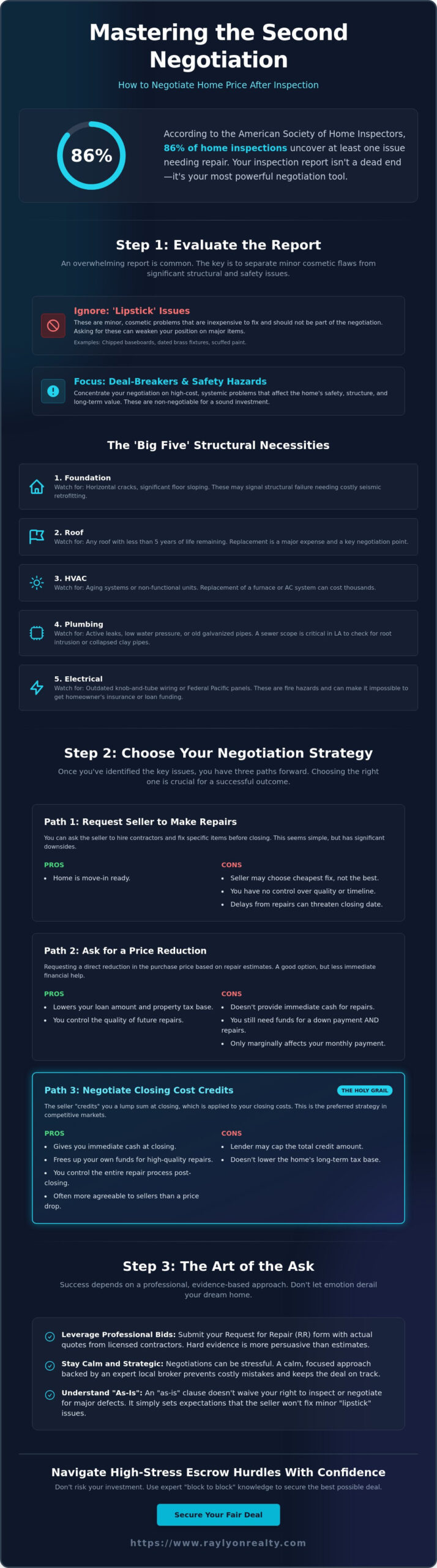 Negotiating Home Price After Inspection: A Strategic Guide for LA Buyers - Infographic