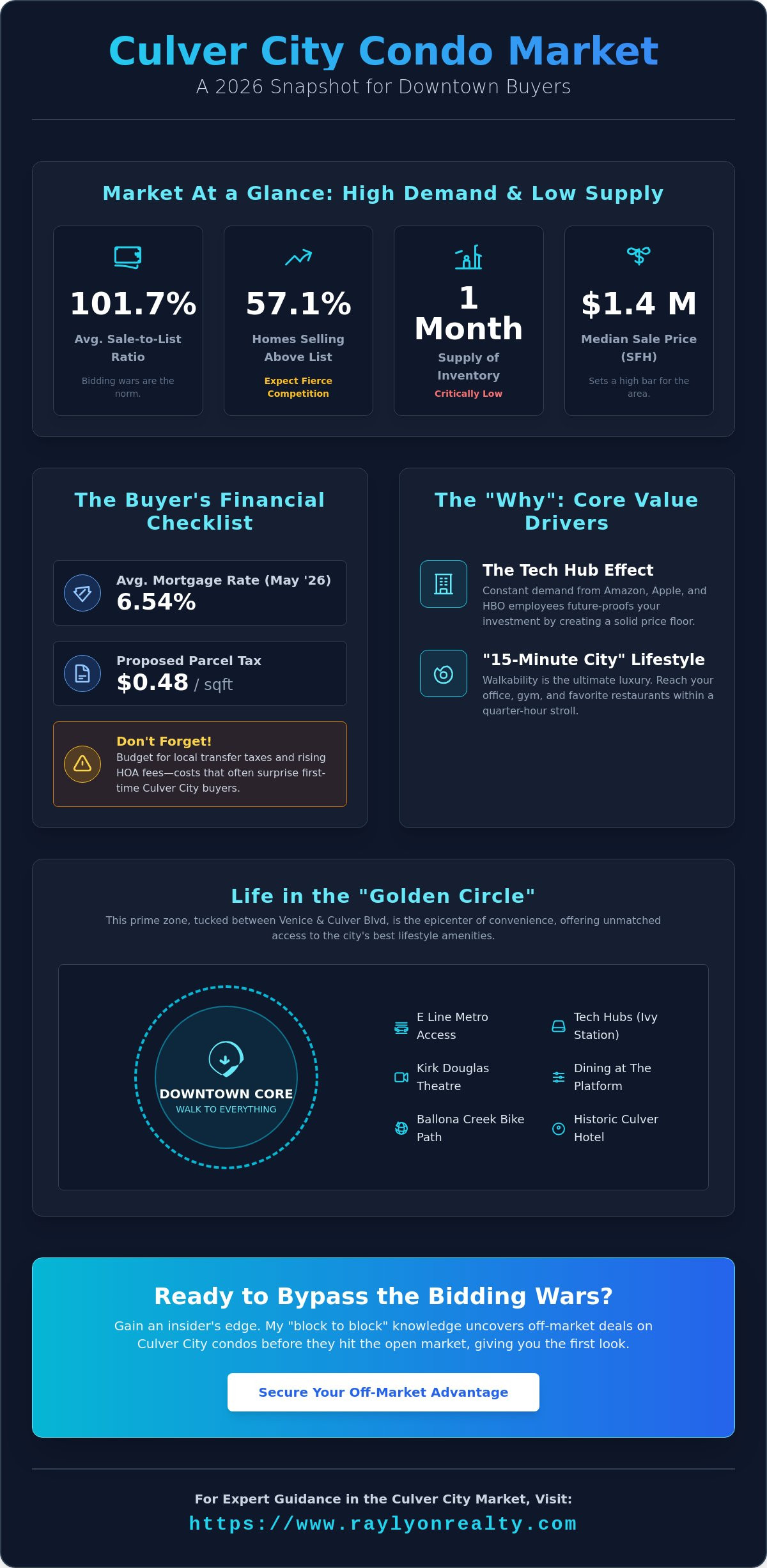 Culver City Condos Near Downtown: Your 2026 Guide to Walkable Westside Living - Infographic