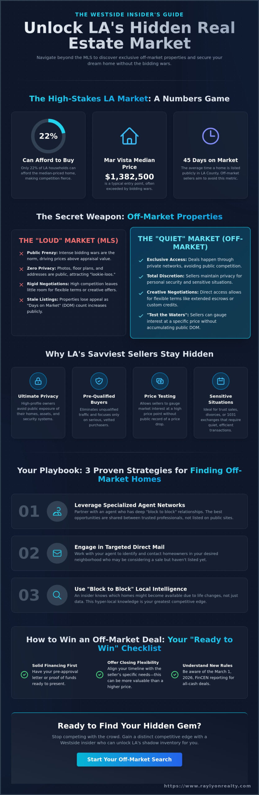 Finding Off-Market Properties in Los Angeles: The 2026 Insider’s Guide - Infographic