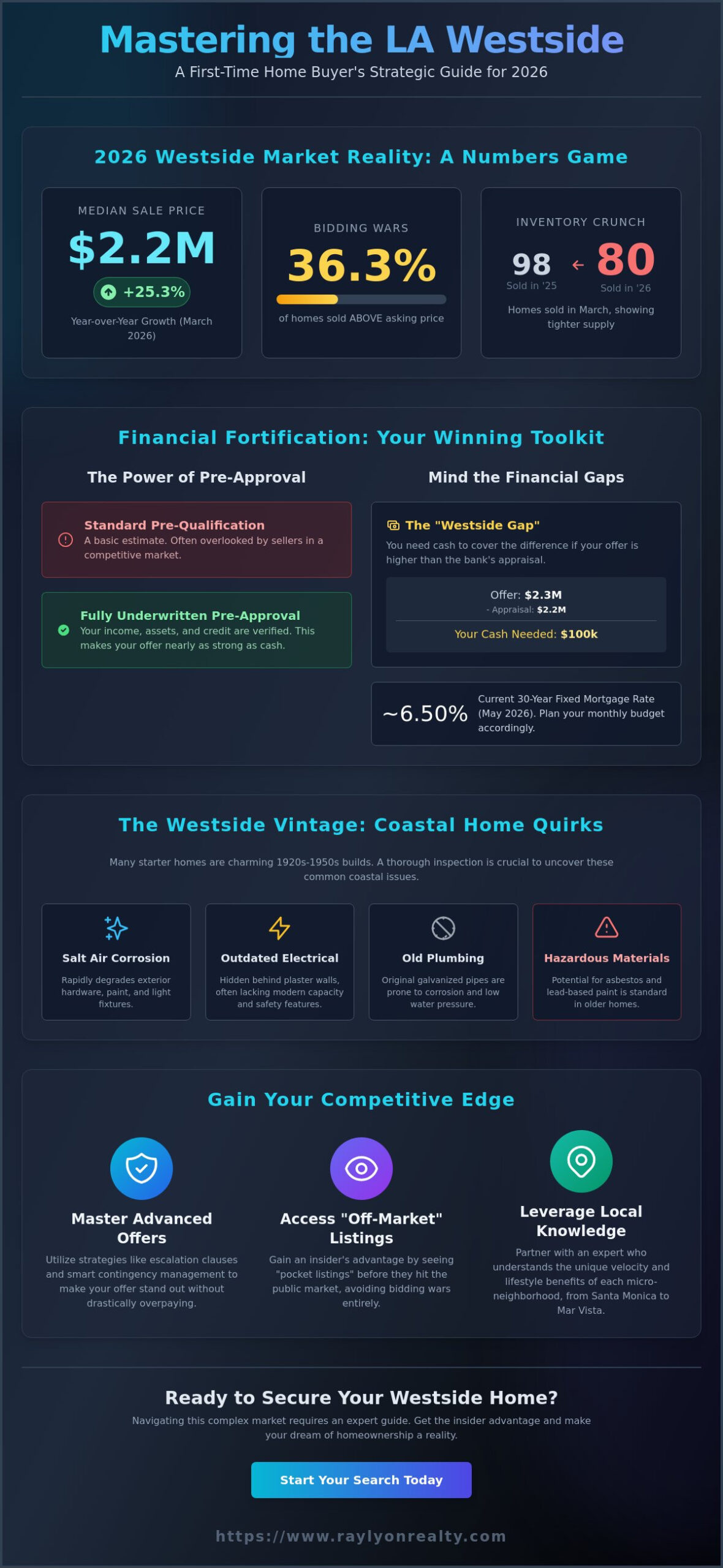 First-Time Home Buyer Tips for the Los Angeles Westside: 2026 Strategic Guide - Infographic