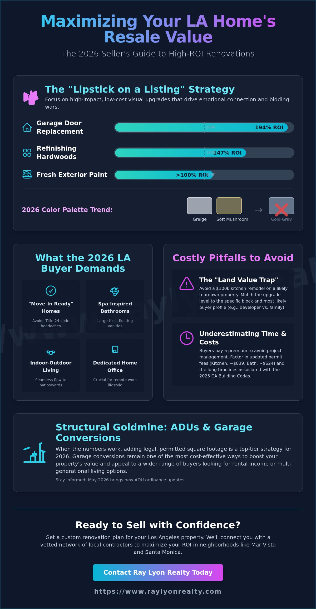 Home Renovation ROI for Resale in Los Angeles: The 2026 Seller’s Guide - Infographic