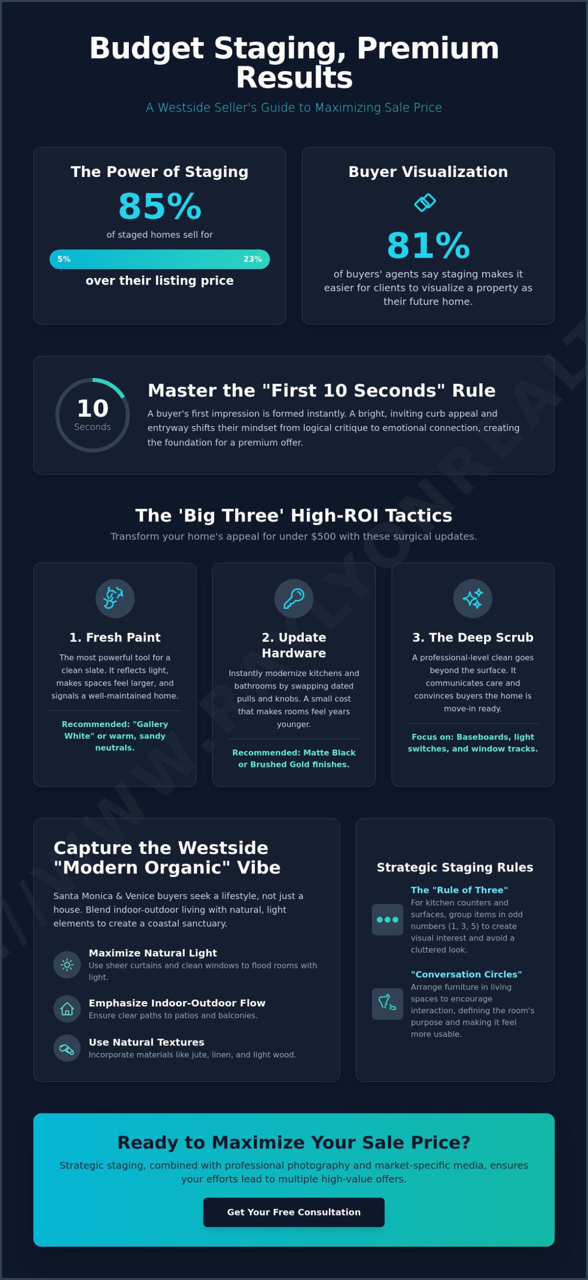 Home Staging Tips on a Budget: High-Impact Moves for LA Sellers in 2026 - Infographic