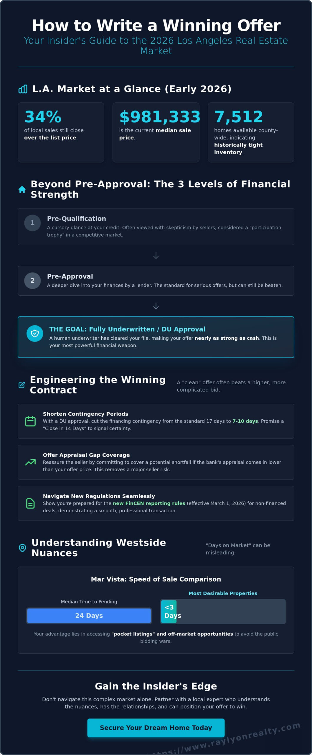 How to Write a Winning Offer on a House in LA: The 2026 Strategic Guide - Infographic