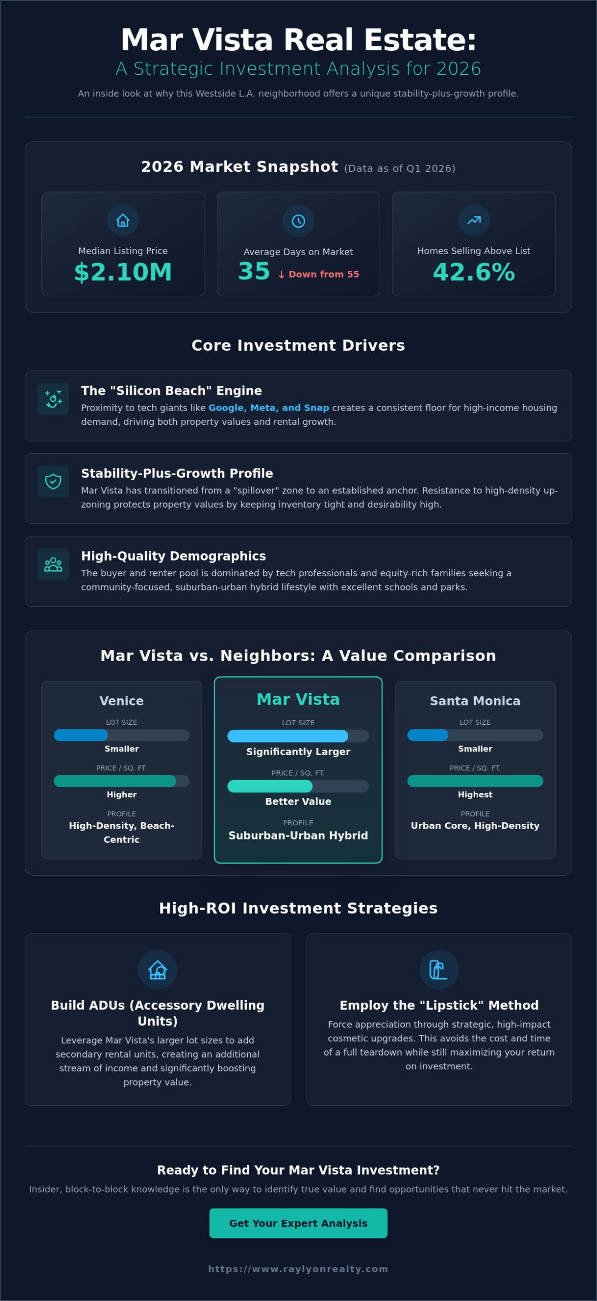 Is Mar Vista a Good Place to Invest in Real Estate? 2026 Investor’s Guide - Infographic