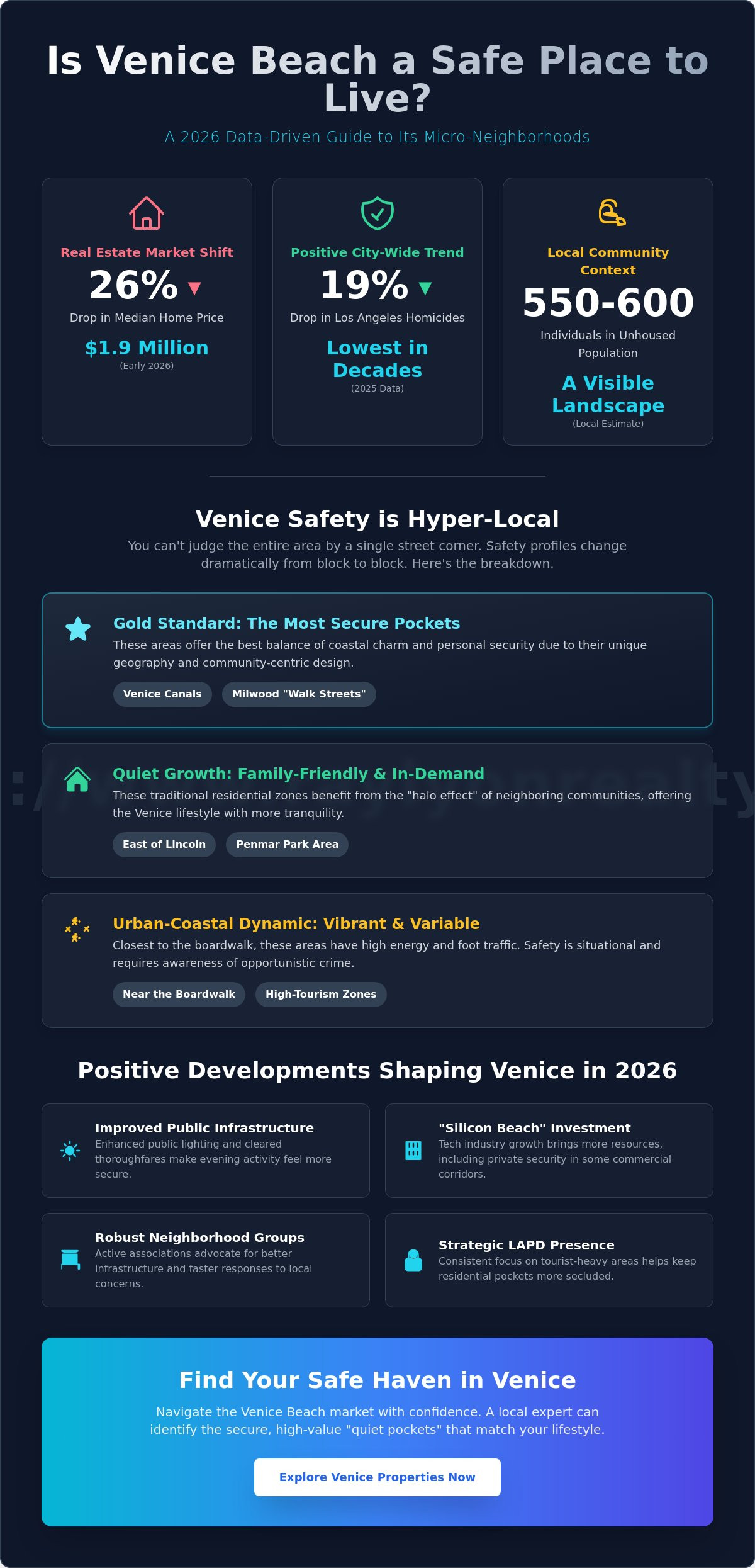 Is Venice Beach a Safe Place to Live? A 2026 Local Insider’s Guide - Infographic