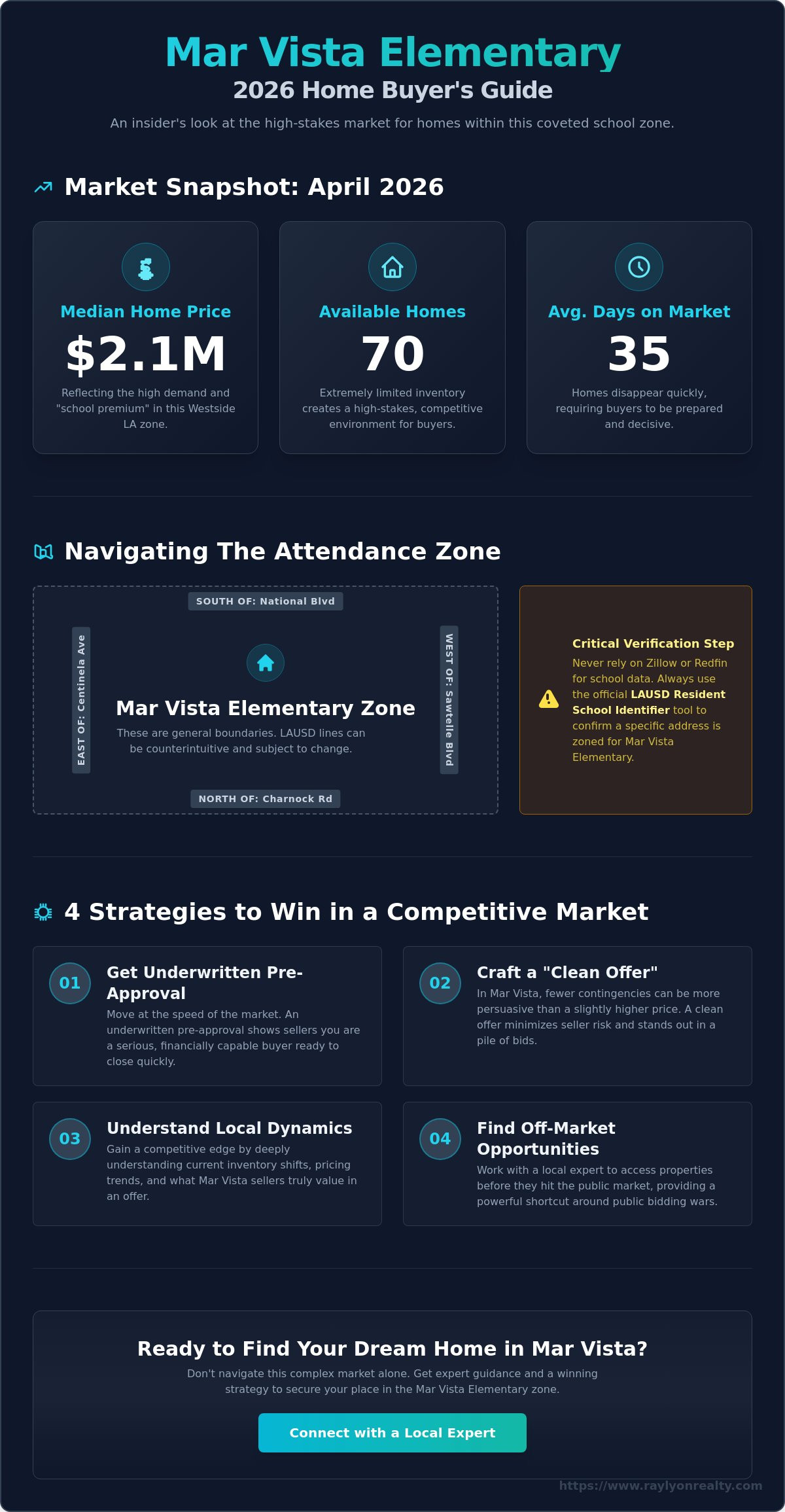 Mar Vista Elementary School Homes for Sale: The 2026 Buyer’s Guide - Infographic