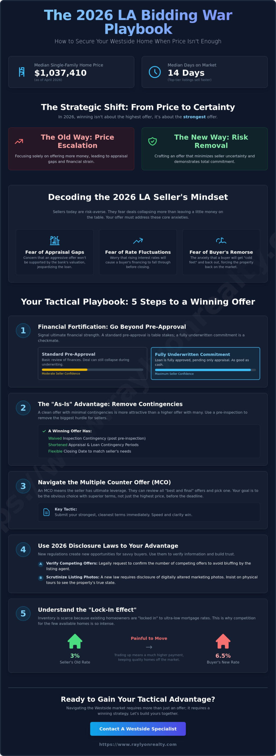 Navigating a Bidding War in Los Angeles: The 2026 Buyer’s Playbook - Infographic