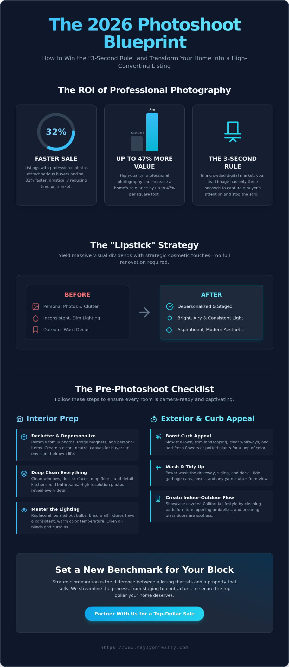 Preparing Your Home for a Professional Photoshoot: The 2026 Seller’s Guide - Infographic