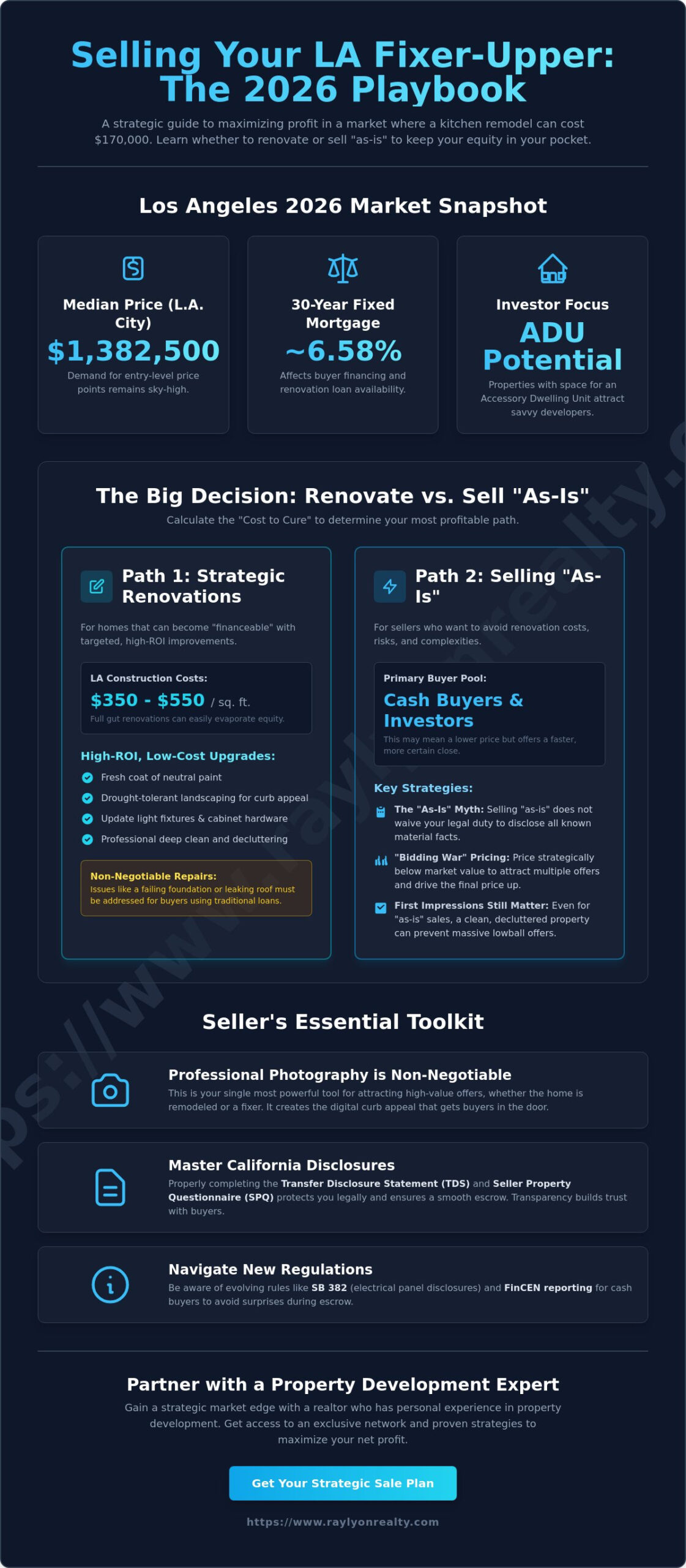 Selling a Fixer-Upper in Los Angeles: The 2026 Strategic Seller’s Guide - Infographic