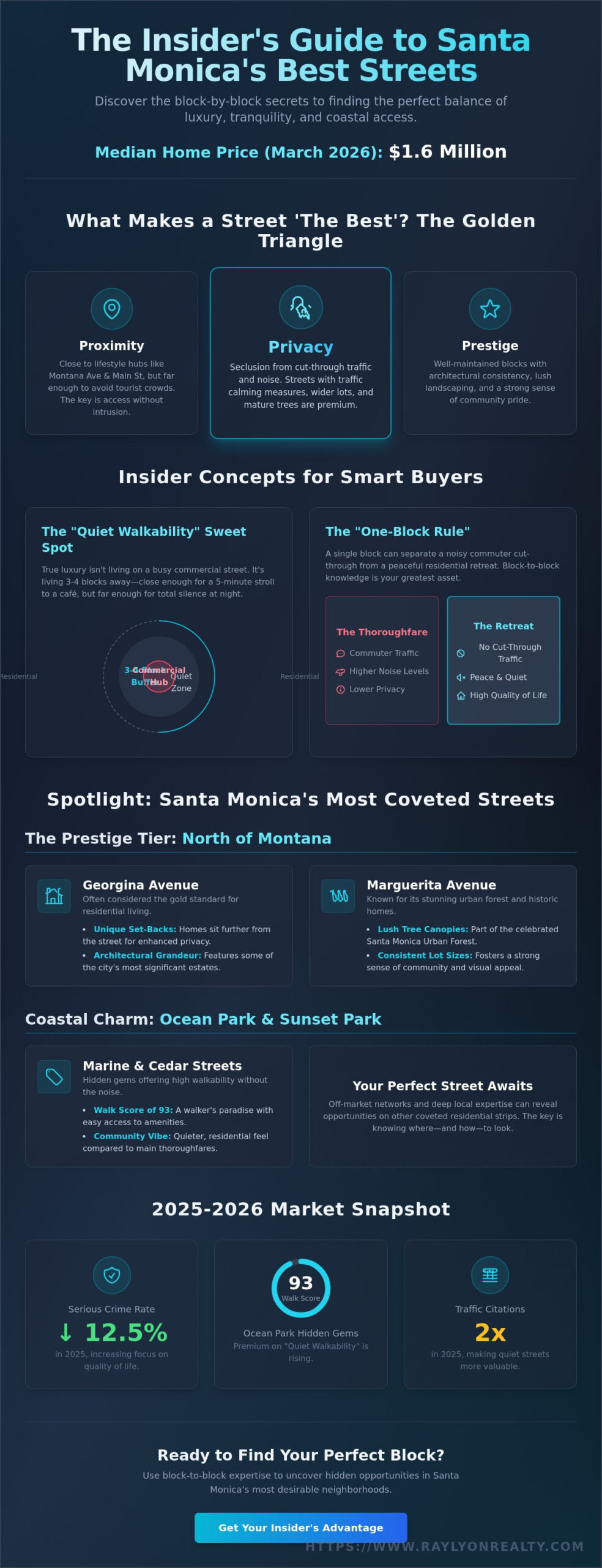 The Best Streets to Live on in Santa Monica: A 2026 Insider’s Guide - Infographic