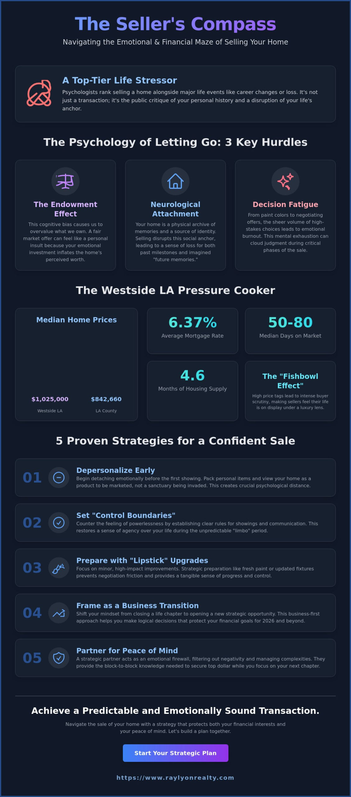 The Emotional Stress of Selling a Home: A Survival Guide for 2026 - Infographic