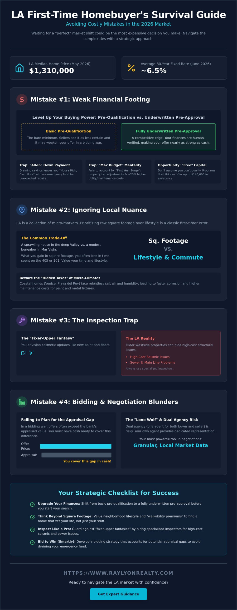 7 Critical First-Time Home Buyer Mistakes in Los Angeles: The 2026 Survival Guide - Infographic