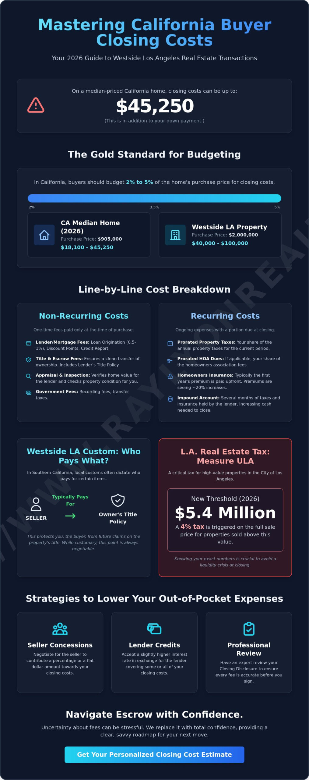 Closing Costs for Buyer in California: The 2026 Westside LA Guide - Infographic