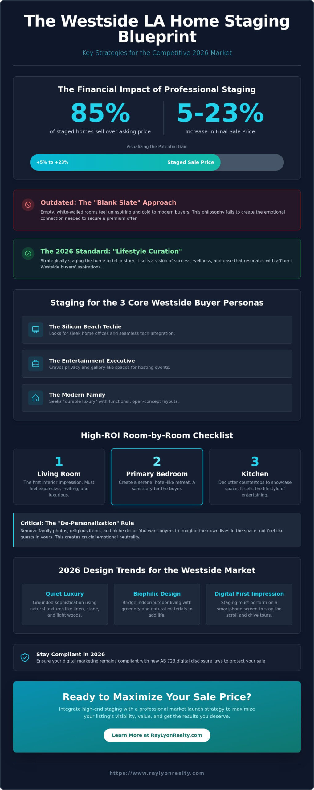 Home Staging Tips to Sell Fast in Los Angeles: The 2026 Seller’s Guide - Infographic