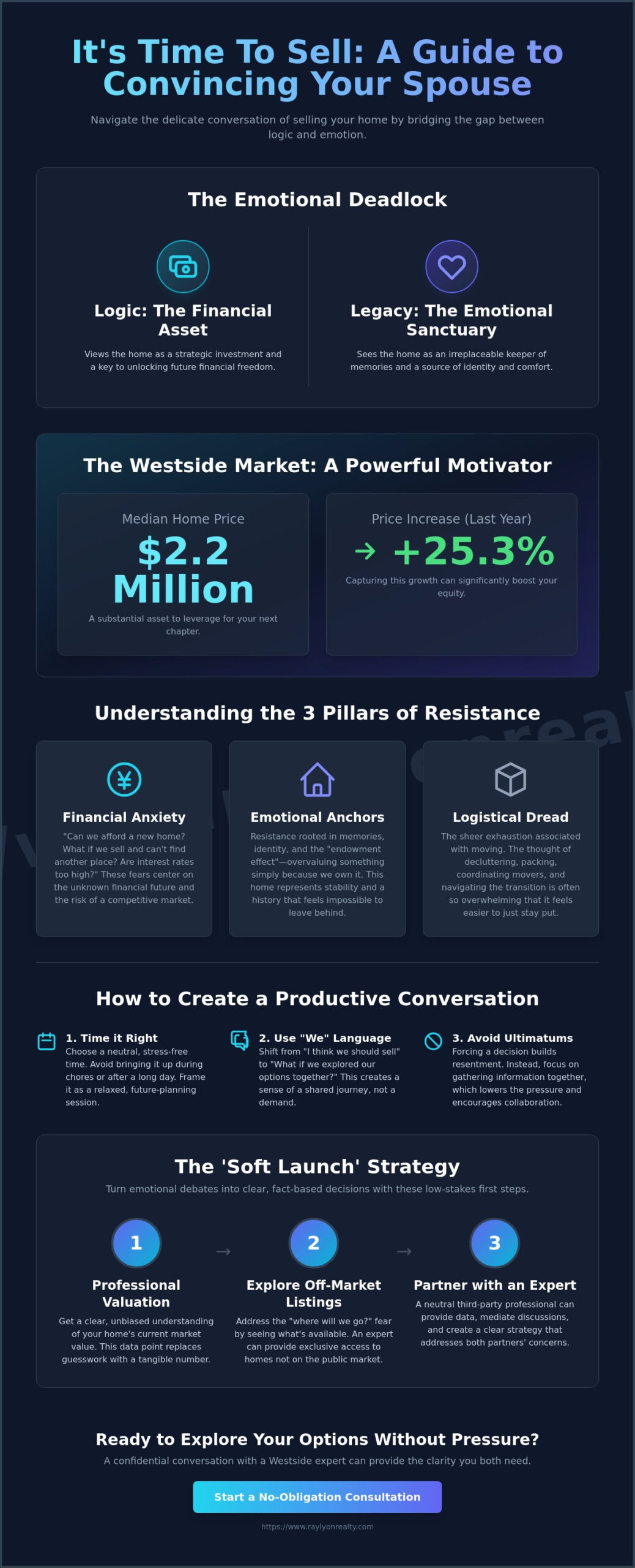 How to Convince Your Spouse It’s Time to Sell Your Home: A Strategic Guide - Infographic