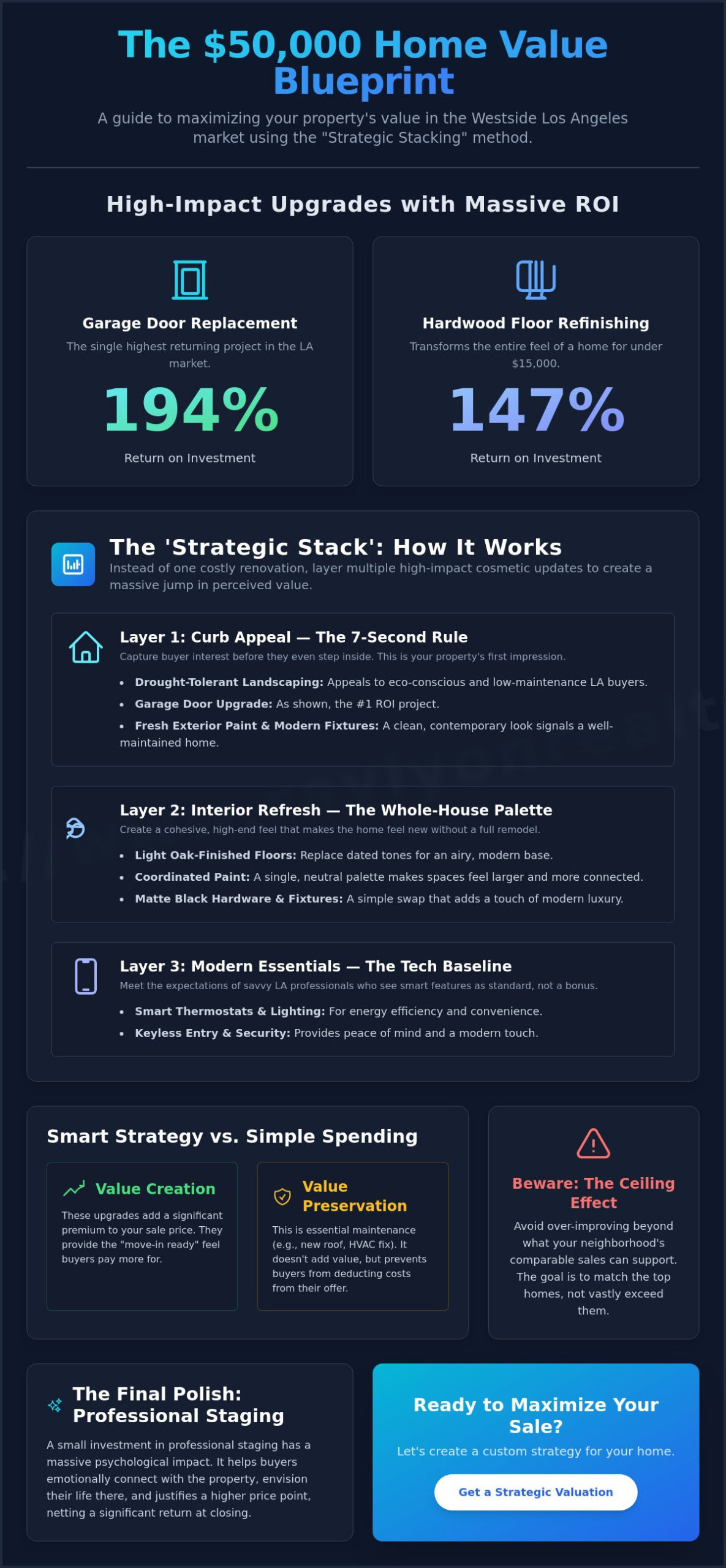 How to Increase Your Home’s Value by $50k: A Strategic Guide for LA Homeowners - Infographic