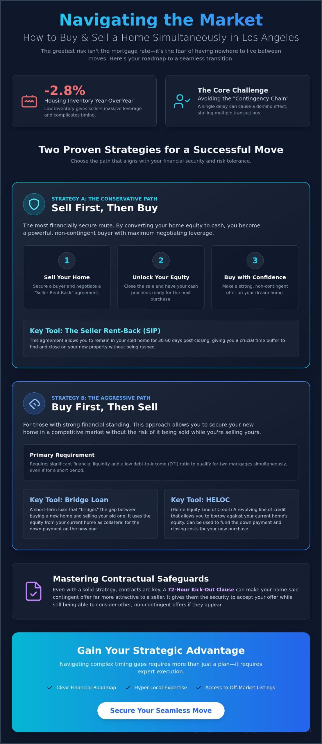 How to Sell and Buy a House at the Same Time: A Strategic 2026 Guide - Infographic