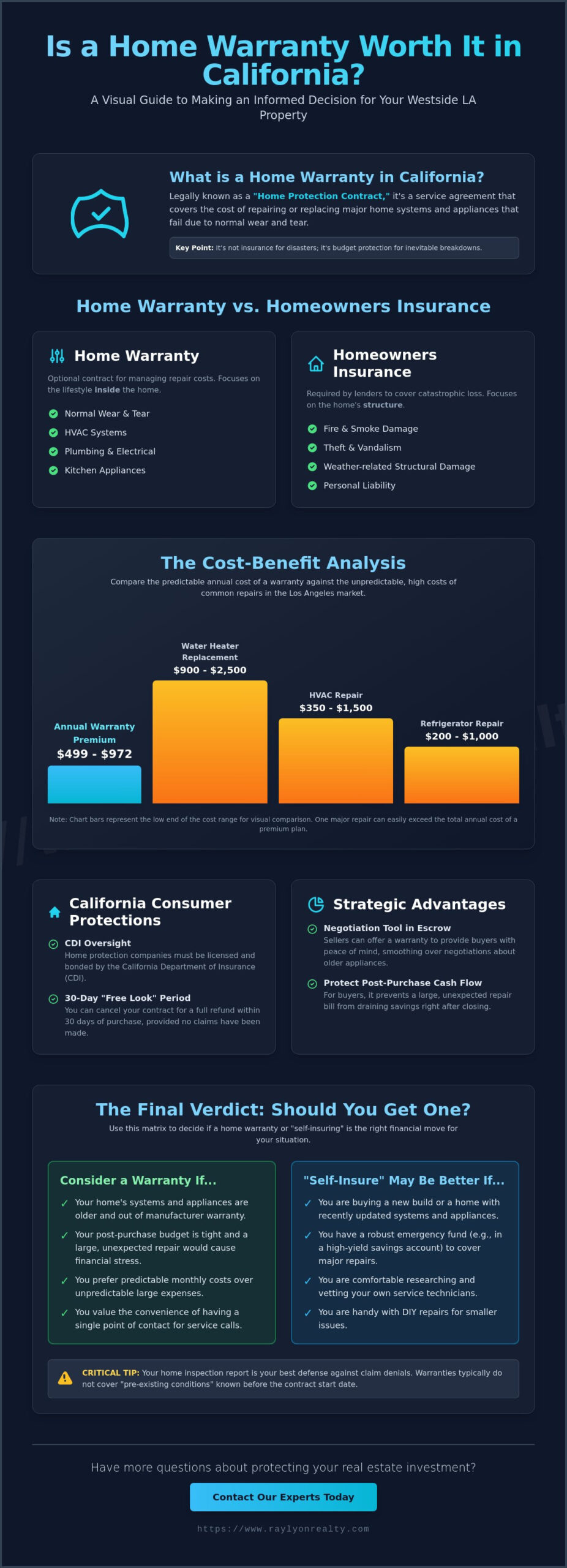 Is a Home Warranty Worth It in California? A 2026 Local Realtor’s Guide - Infographic