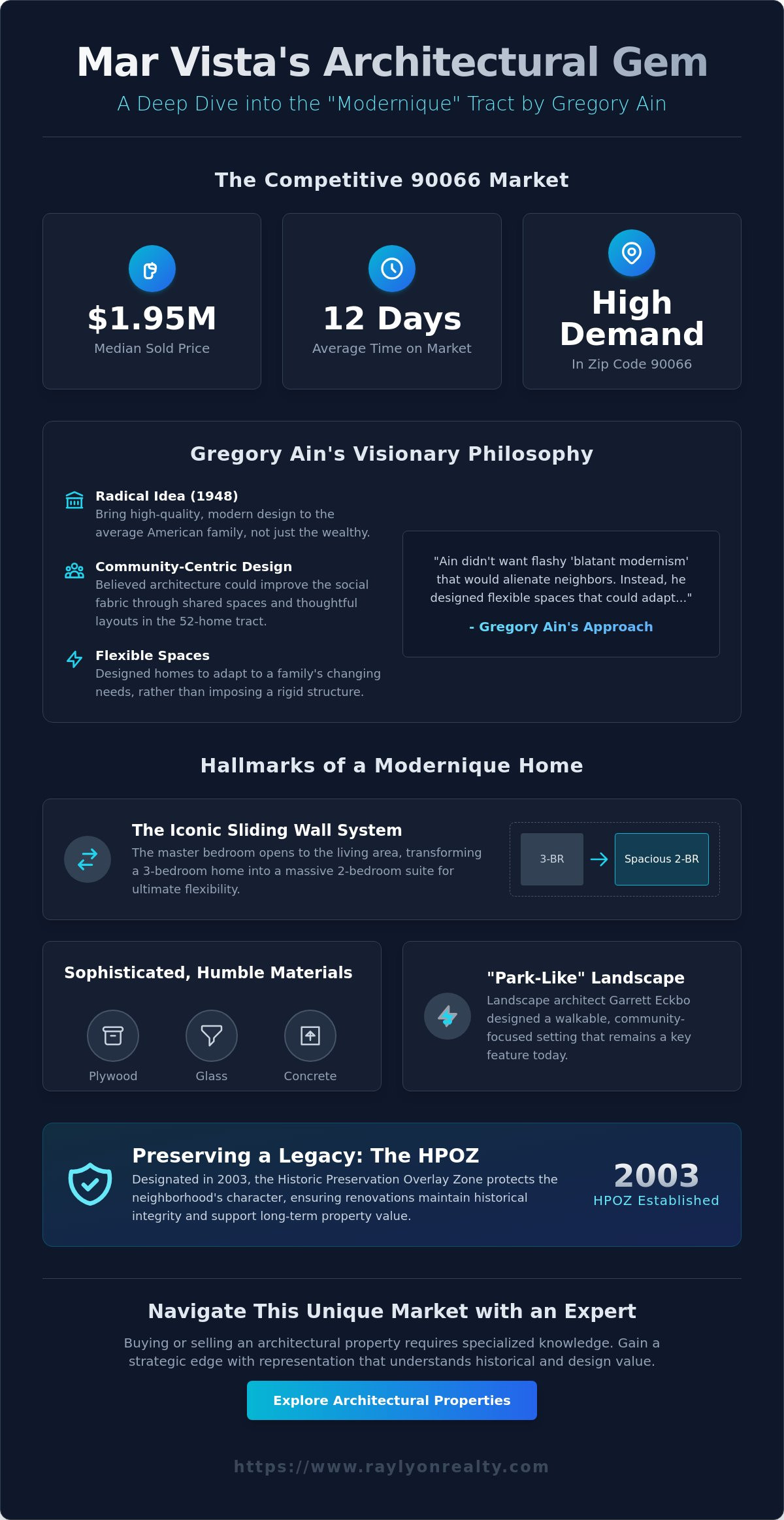Mar Vista Architectural Homes: A Guide to Gregory Ain’s Modernique Legacy - Infographic