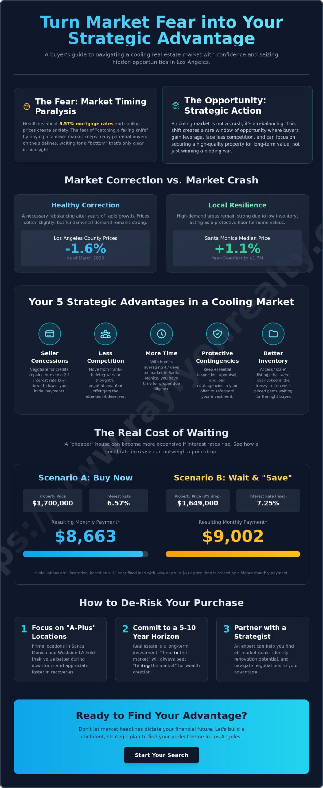 Overcoming the Fear of Buying a Home in a Down Market: A Strategic Guide - Infographic
