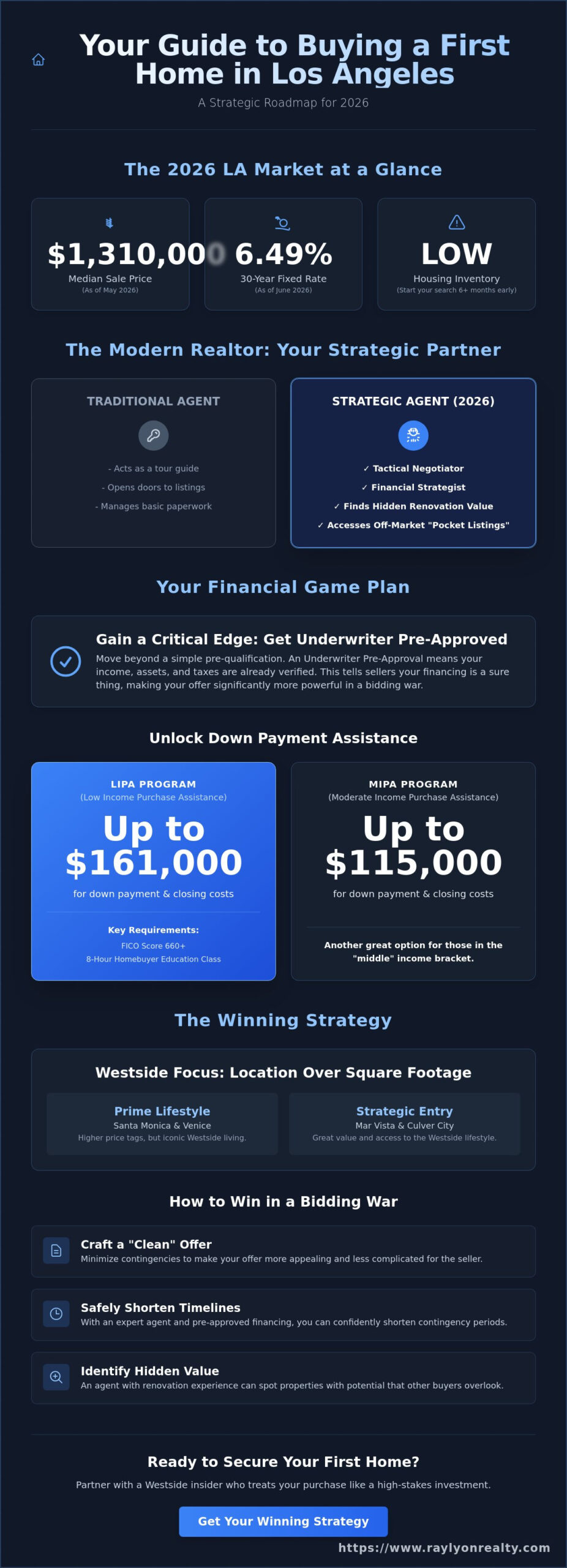 Realtor for First-Time Home Buyer in Los Angeles: Your 2026 Strategic Guide - Infographic
