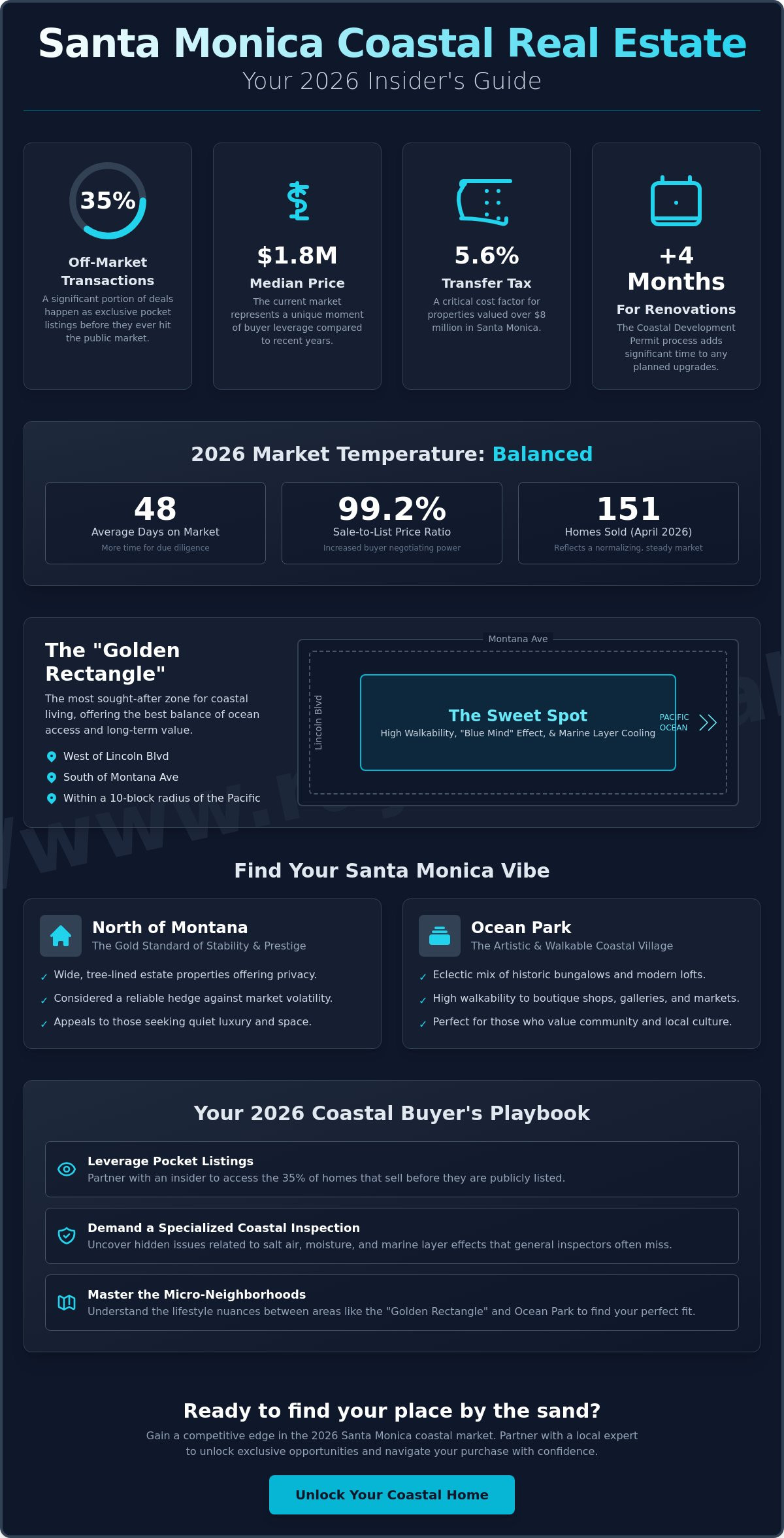 Santa Monica Homes for Sale Near the Beach: The 2026 Insider’s Buyer Guide - Infographic