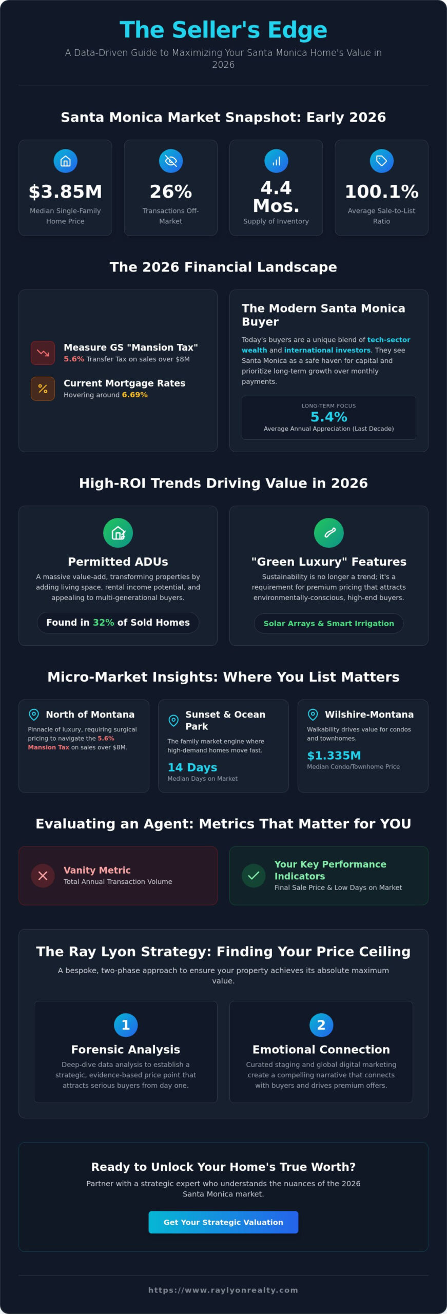 Santa Monica Realtor for Sellers: Maximizing Your Home Value in 2026 - Infographic
