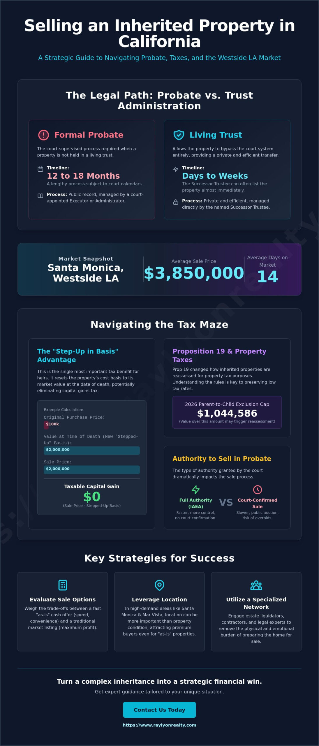 Selling an Inherited Property in California: The 2026 Strategic Guide - Infographic
