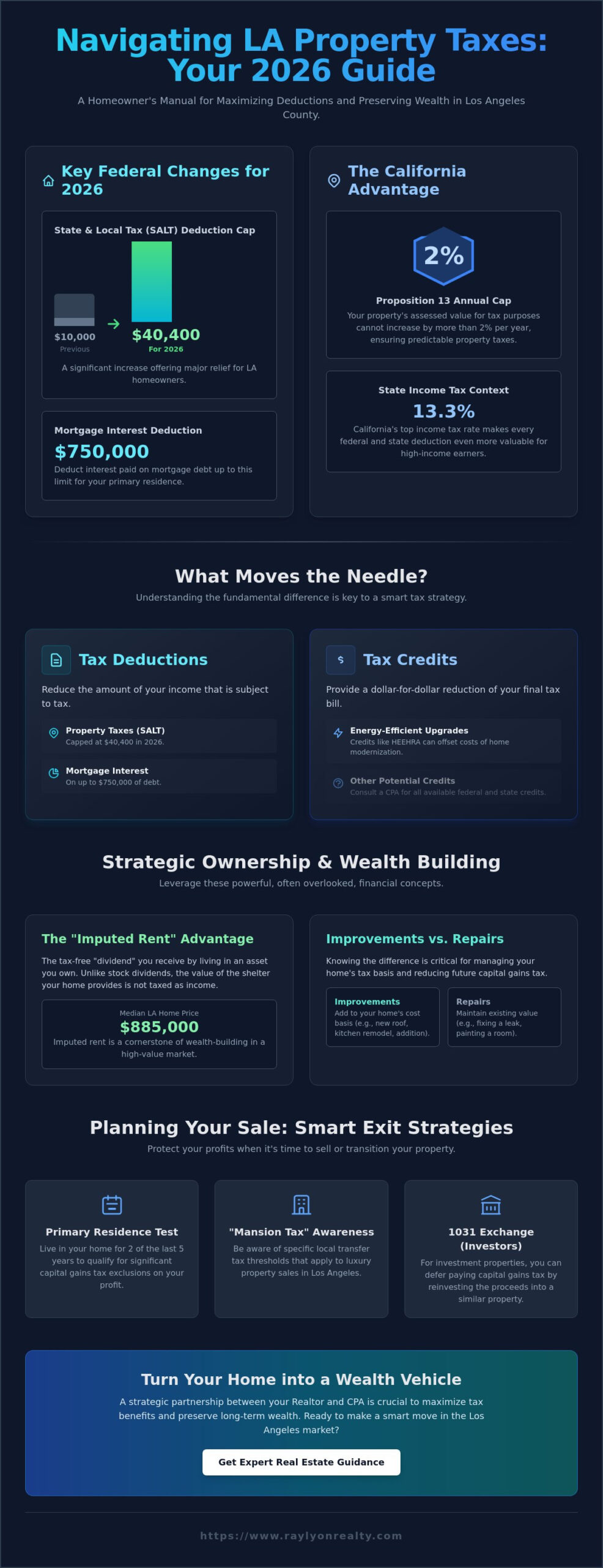 Understanding Property Taxes in Los Angeles County: A 2026 Strategic Guide - Infographic