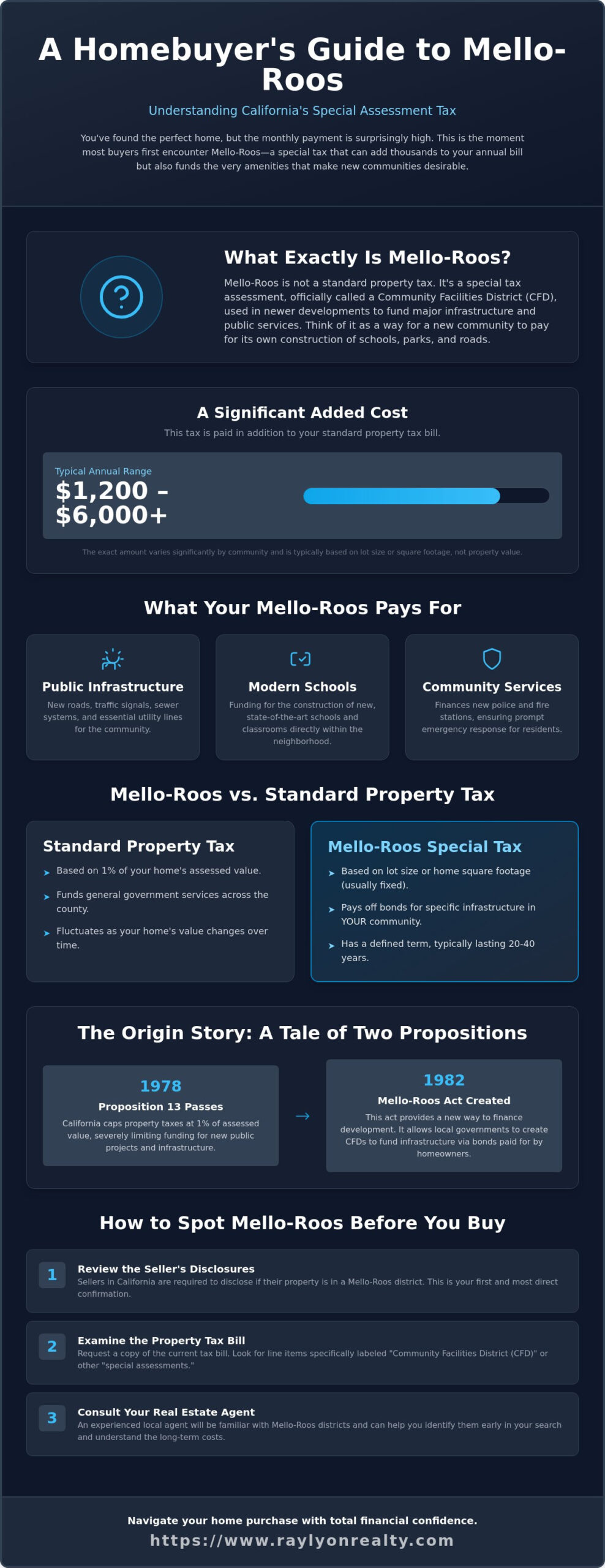 What Are Mello-Roos Taxes in California? A 2026 Homeowner’s Guide - Infographic