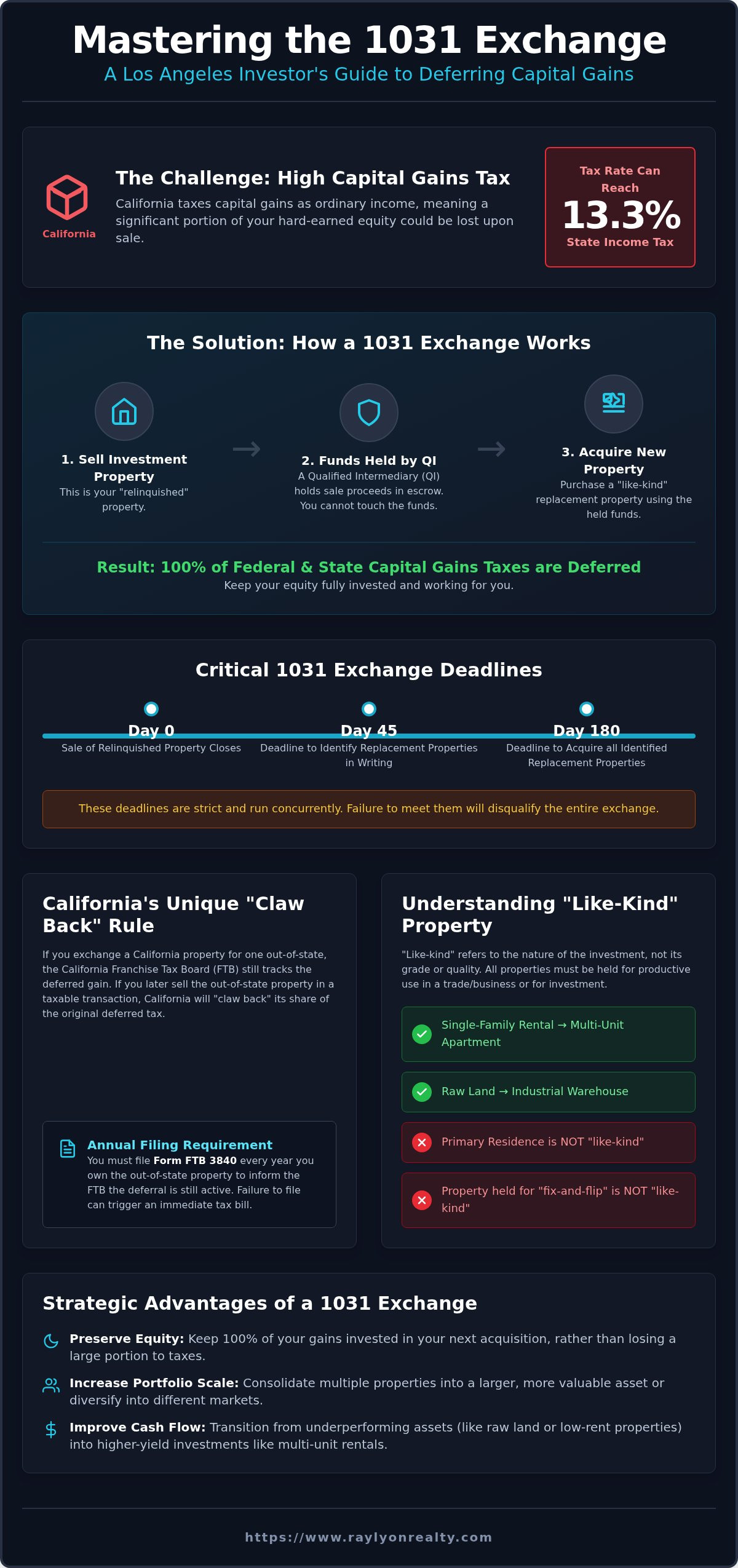1031 Exchange Rules Los Angeles: The 2026 Investor’s Strategic Guide - Infographic