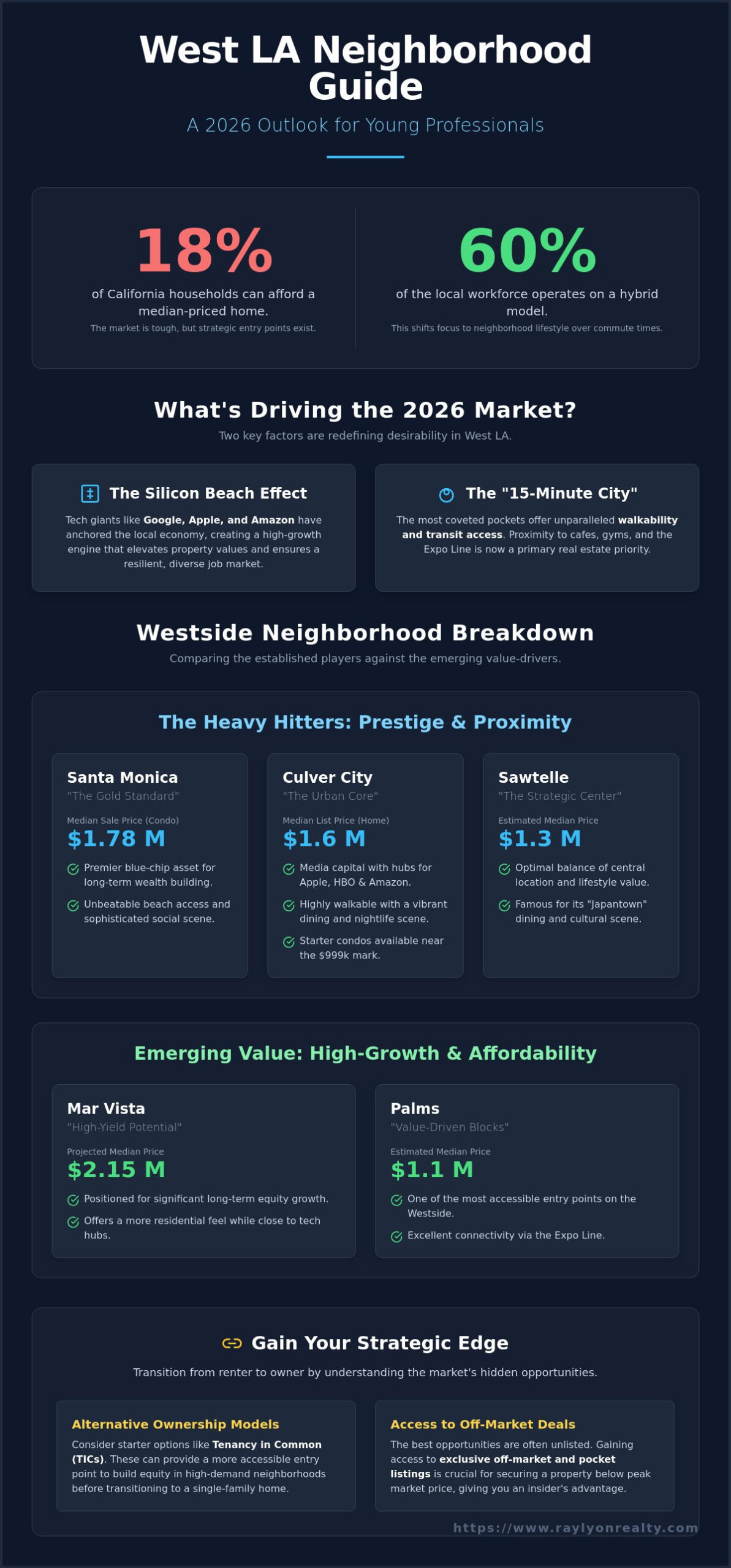 Best Neighborhoods for Young Professionals in West LA: 2026 Insider Guide - Infographic