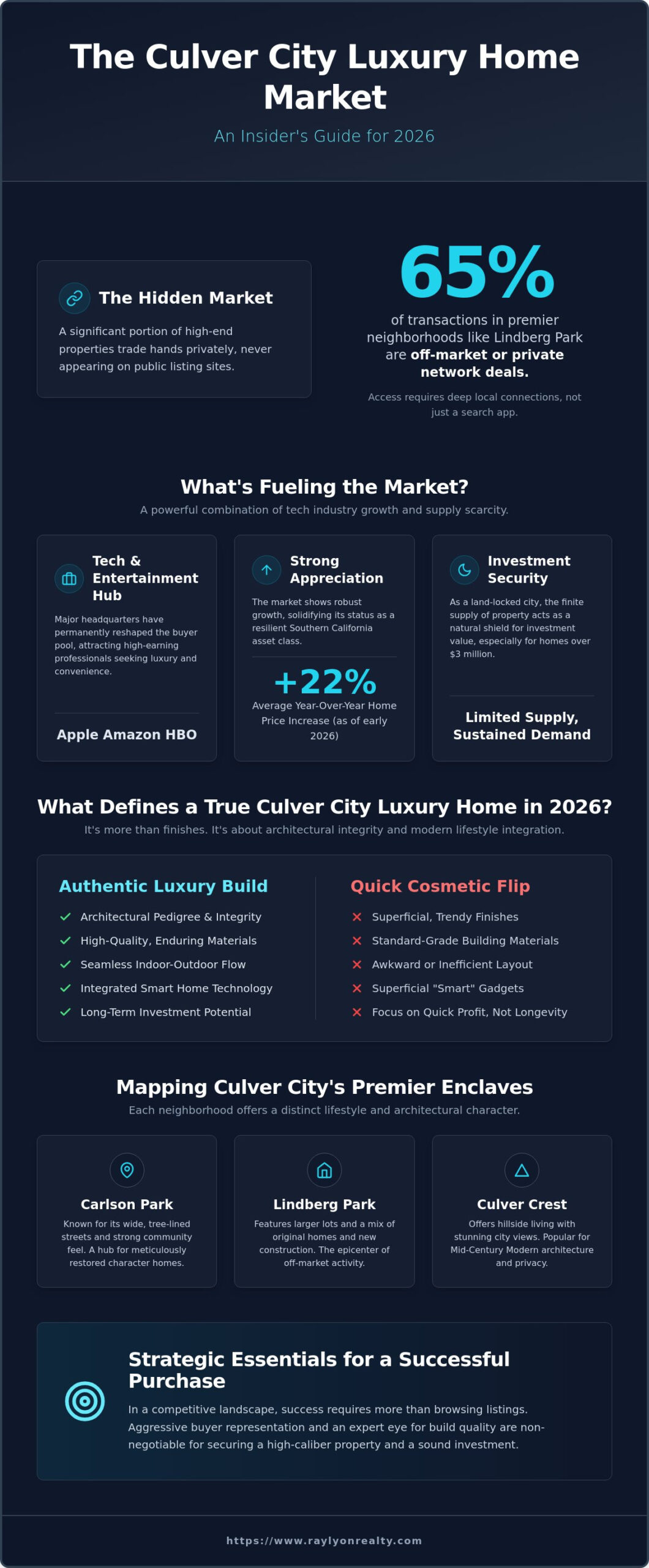 Culver City Luxury Homes: The 2026 Insider’s Guide to Westside Living - Infographic