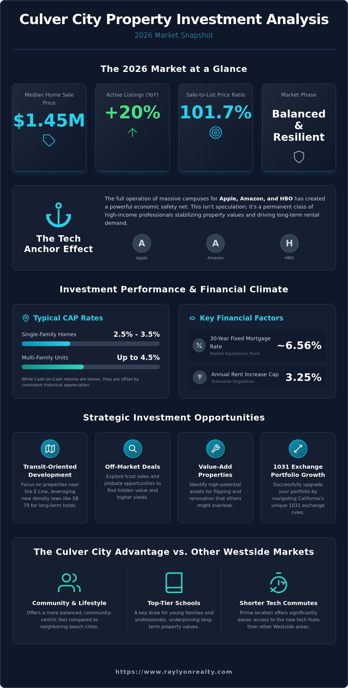 Culver City Property Investment Analysis: 2026 Market Outlook - Infographic
