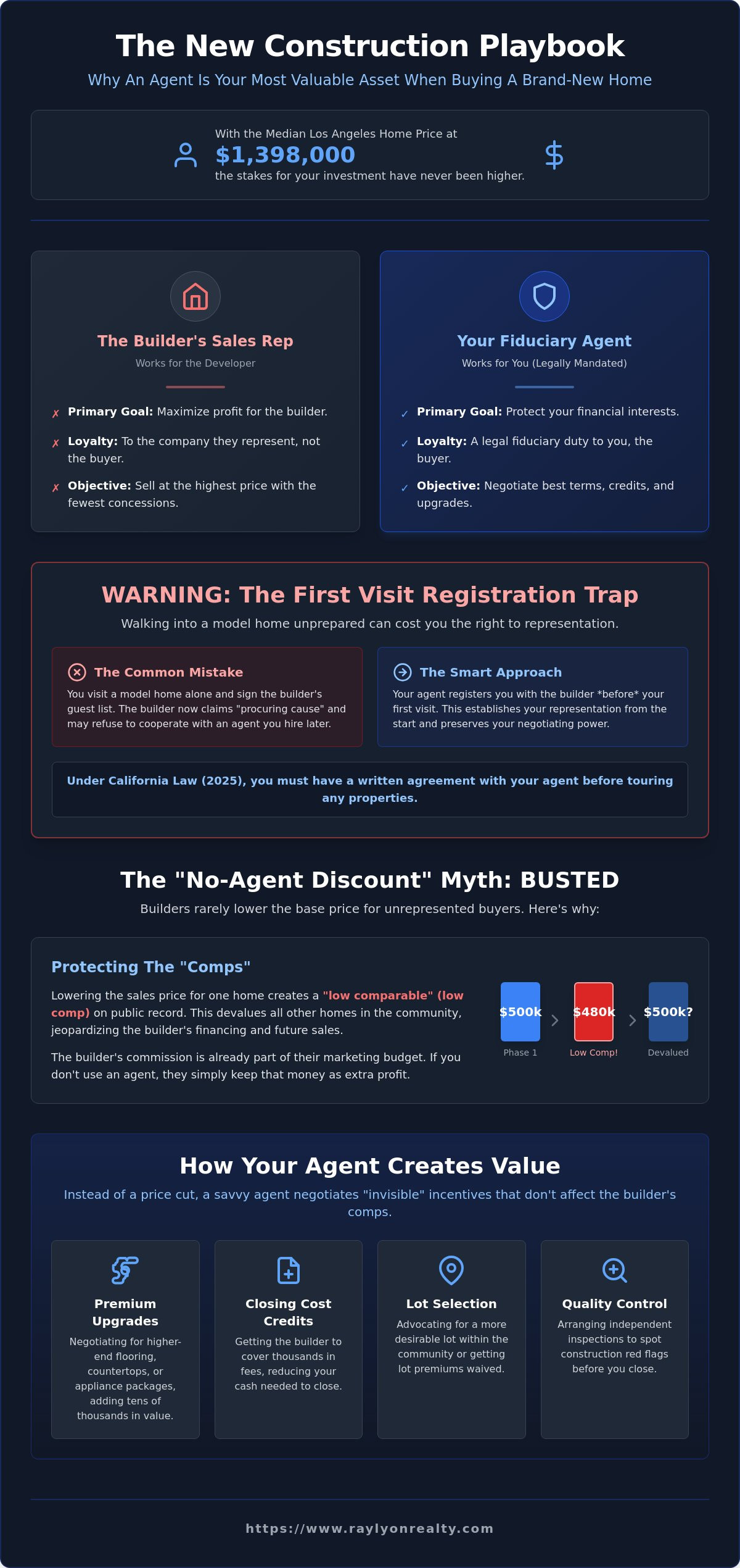 Do I Need a Real Estate Agent to Buy New Construction in 2026? - Infographic