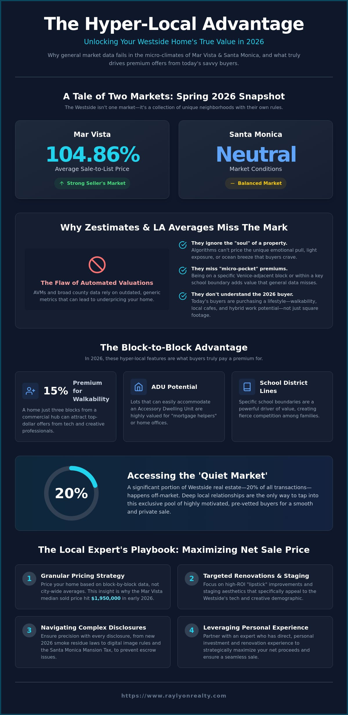 How Local Expertise Impacts Your Mar Vista & Santa Monica Home Sale in 2026 - Infographic