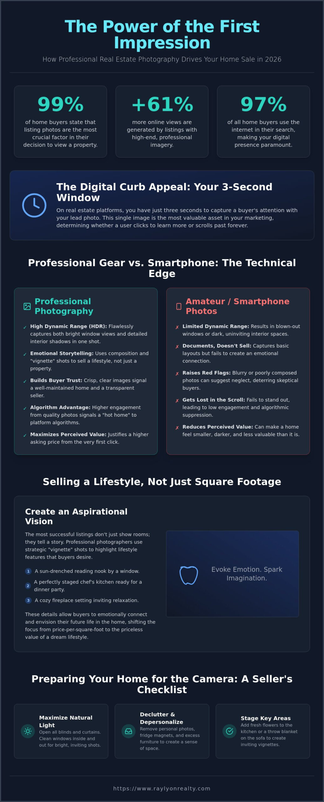 How Professional Photography Helps Sell Your Home for More in 2026 - Infographic