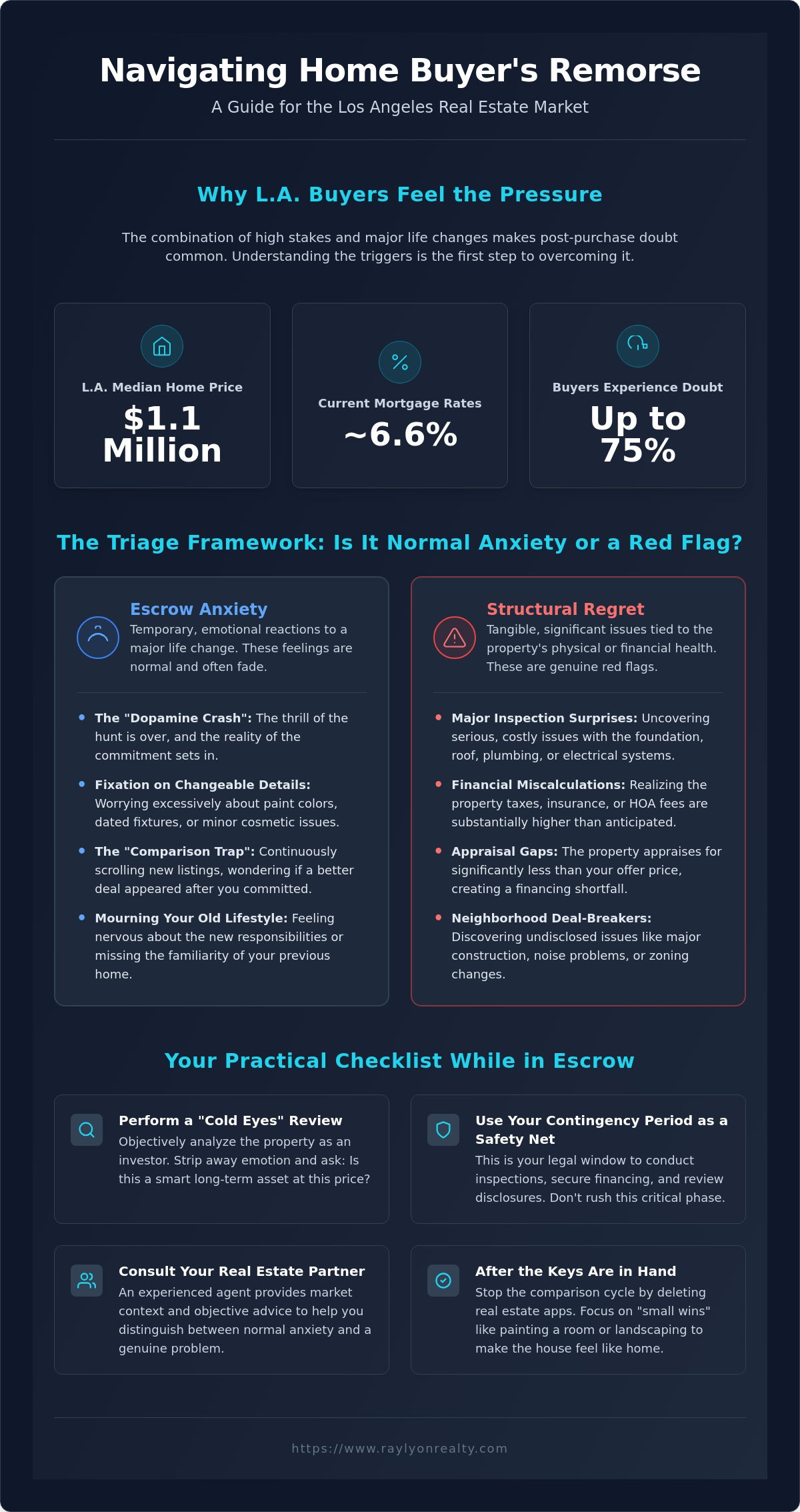 How to Deal With Home Buyer’s Remorse: A Practical Guide for LA Homeowners - Infographic
