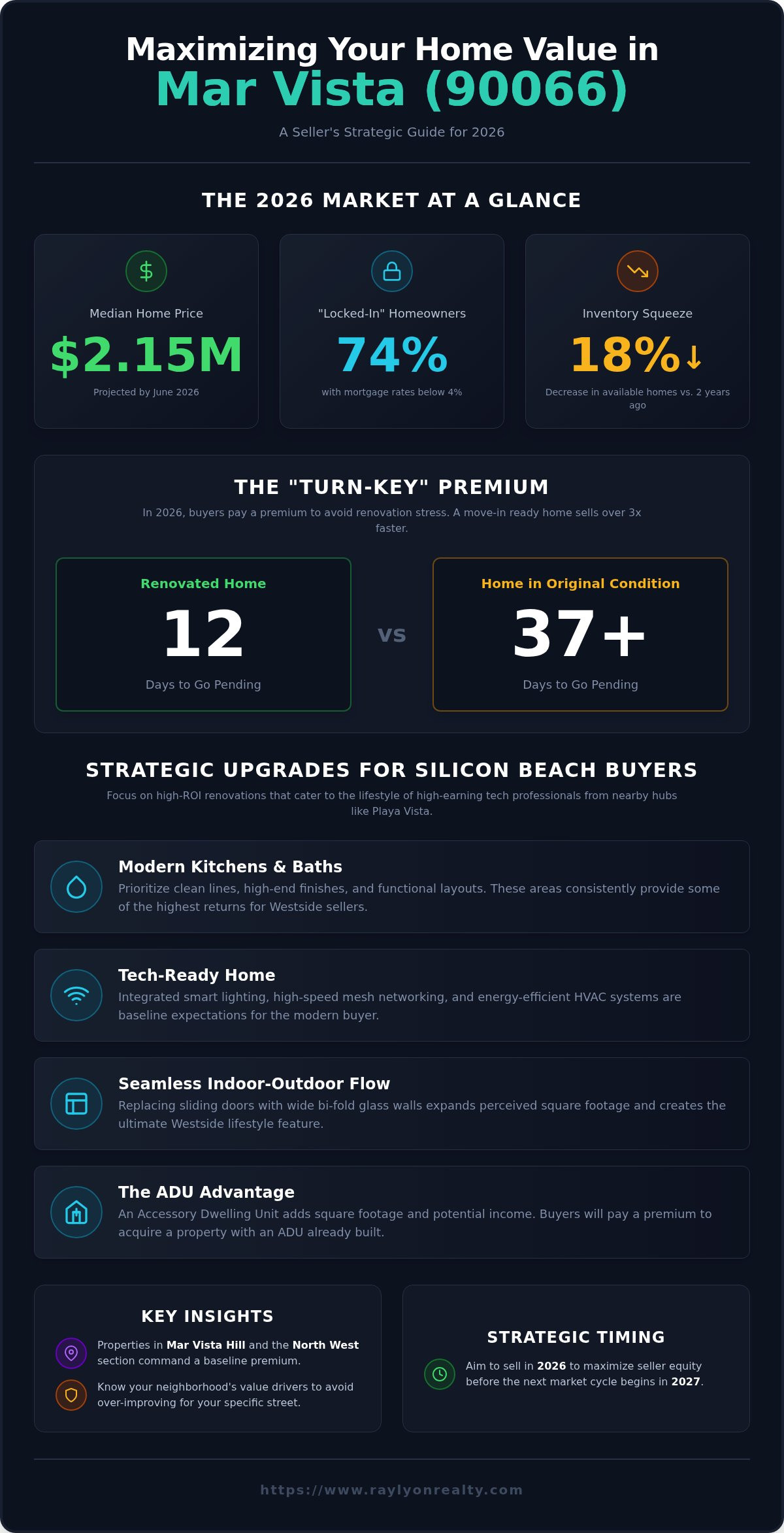 How to Increase Home Value in Mar Vista: 2026 Market Update & Strategy - Infographic
