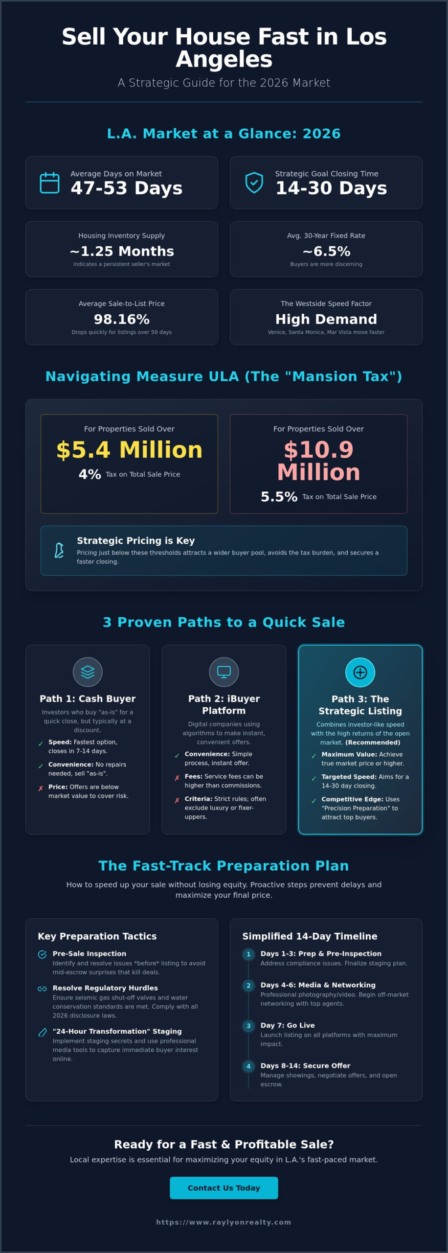 How to Sell My House Fast in Los Angeles: The 2026 Insider’s Guide - Infographic