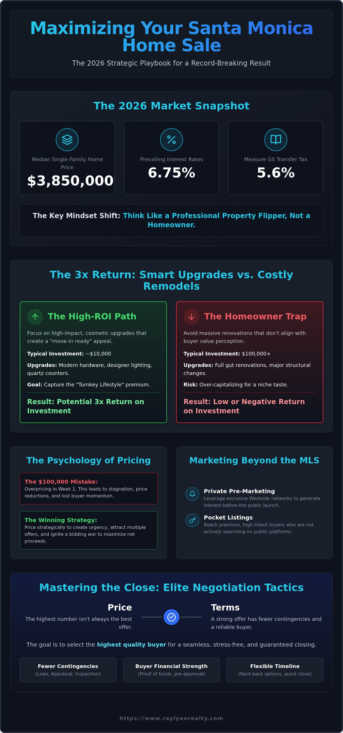 How to Sell Your Home for the Highest Price in Santa Monica: The 2026 Seller’s Strategy - Infographic