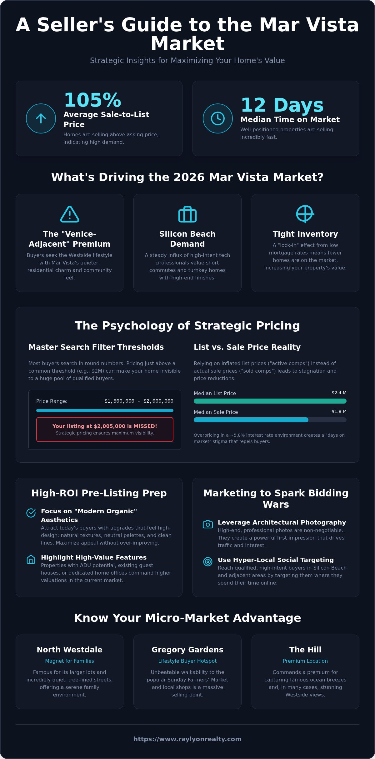 How to Sell Your House in Mar Vista: The 2026 Insider’s Guide - Infographic