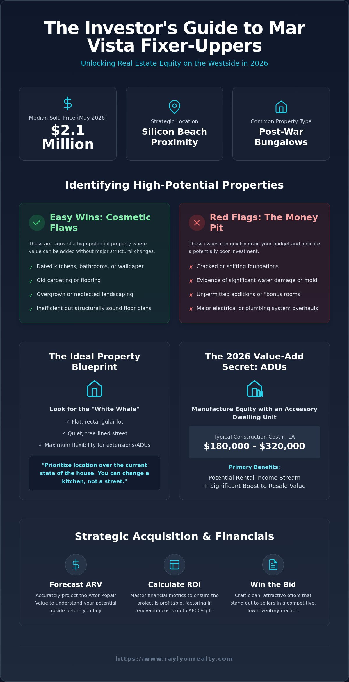 Mar Vista Fixer Upper Opportunities: A Strategic Guide to Westside Equity in 2026 - Infographic