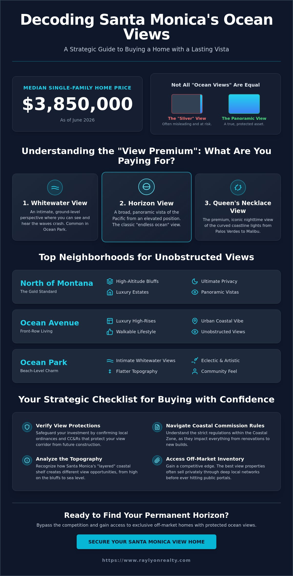 Santa Monica Homes with Ocean Views: The 2026 Buyer’s Market Guide - Infographic