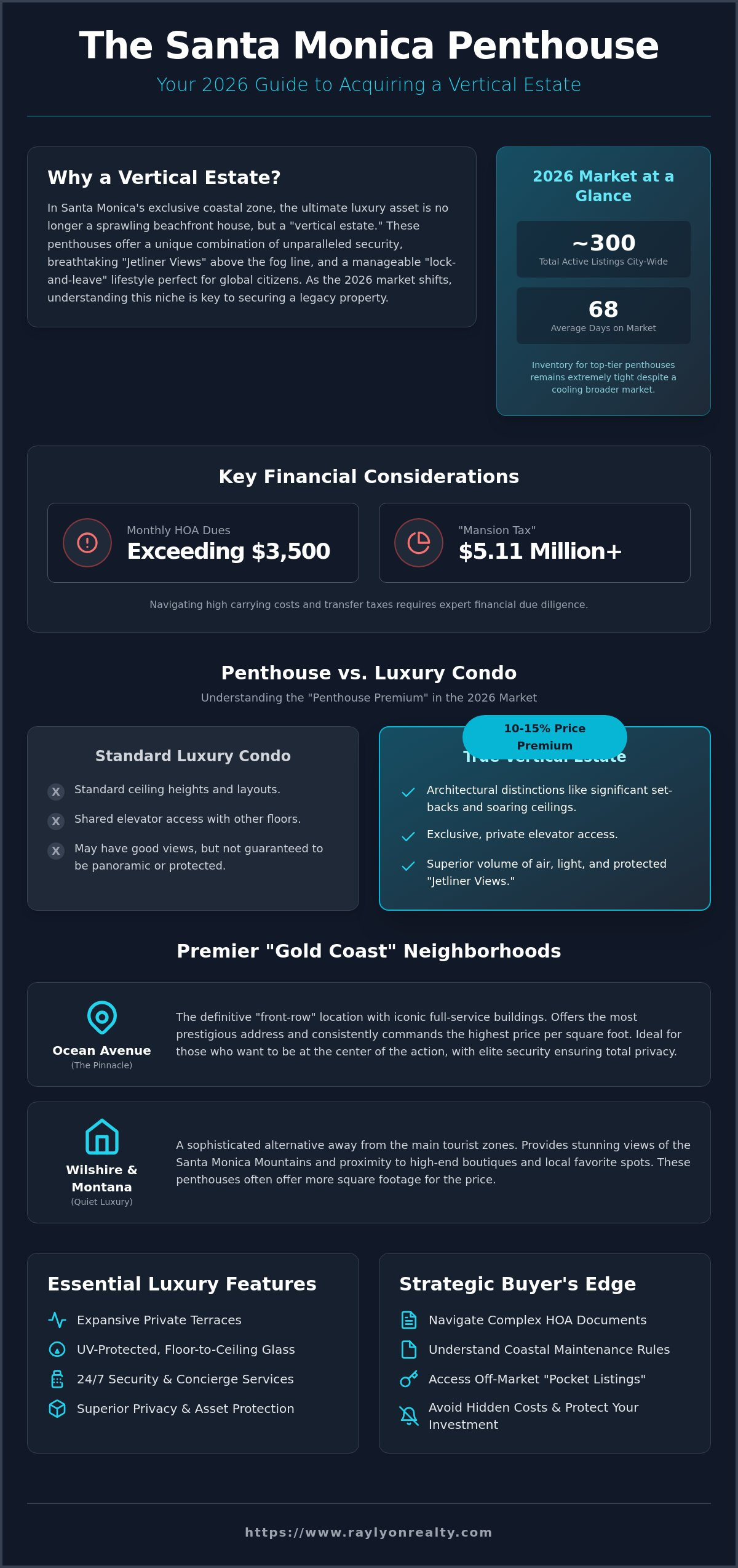 Santa Monica Penthouses for Sale: The 2026 Luxury Buyer’s Guide - Infographic