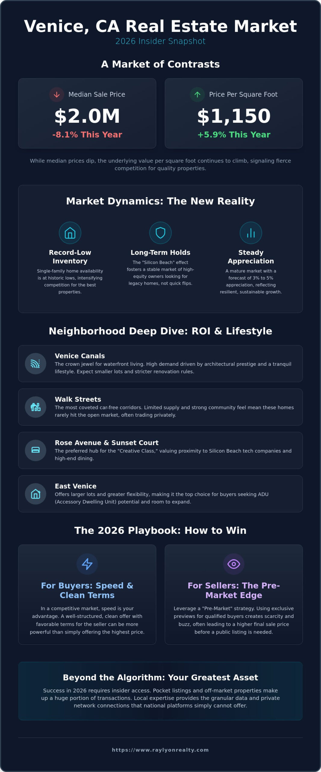 The 2026 Venice CA Real Estate Market: An Insider’s Strategic Guide - Infographic