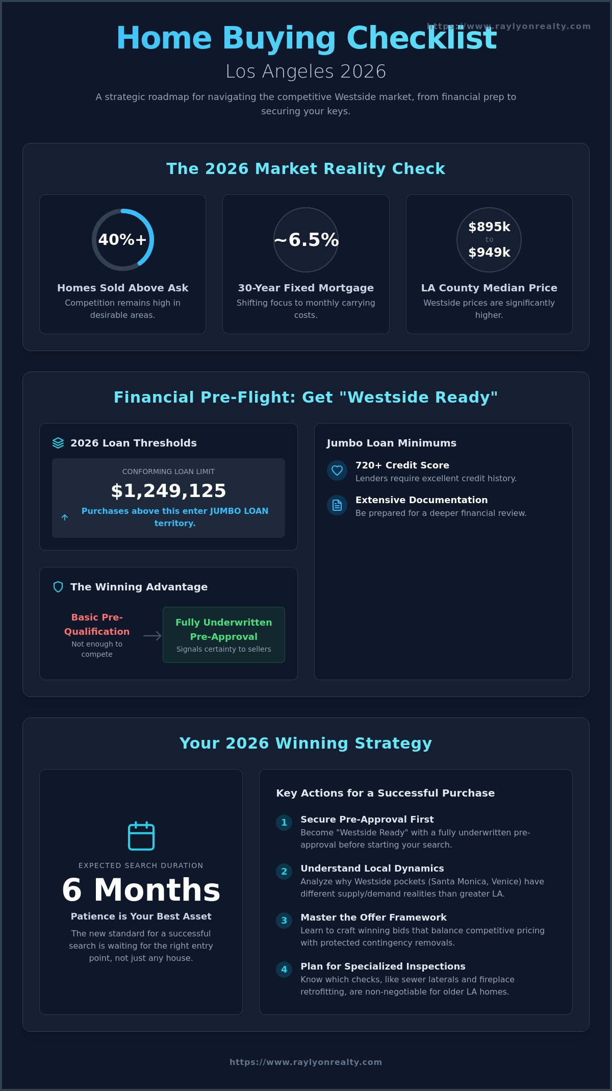 The Ultimate Home Buying Checklist: Los Angeles 2026 Edition - Infographic