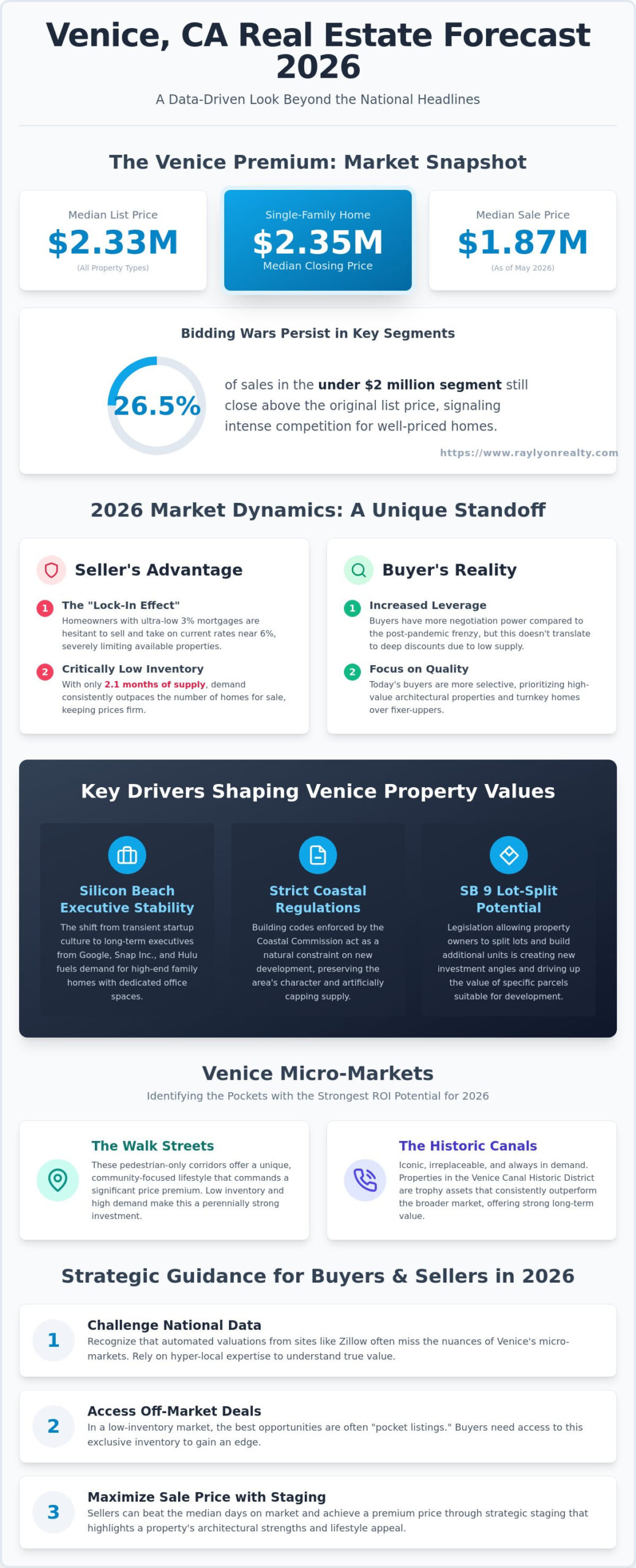 Venice CA Real Estate Forecast 2026: An Insider’s Guide to Silicon Beach Trends - Infographic