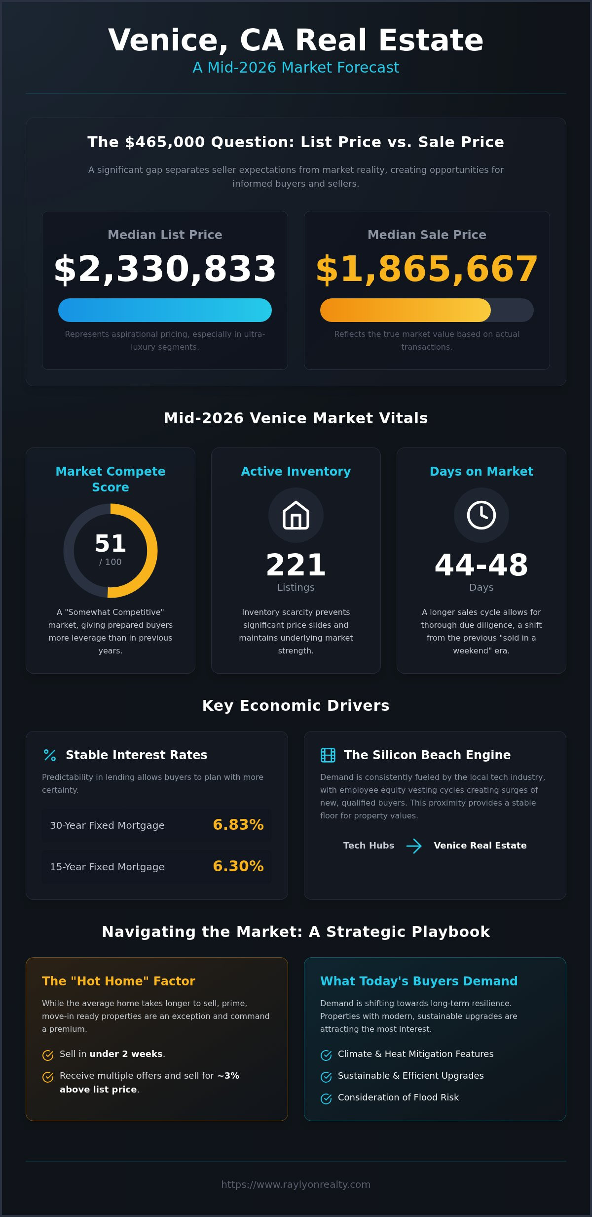 Venice CA Real Estate Market Forecast 2026: An Insider’s Strategic Guide - Infographic