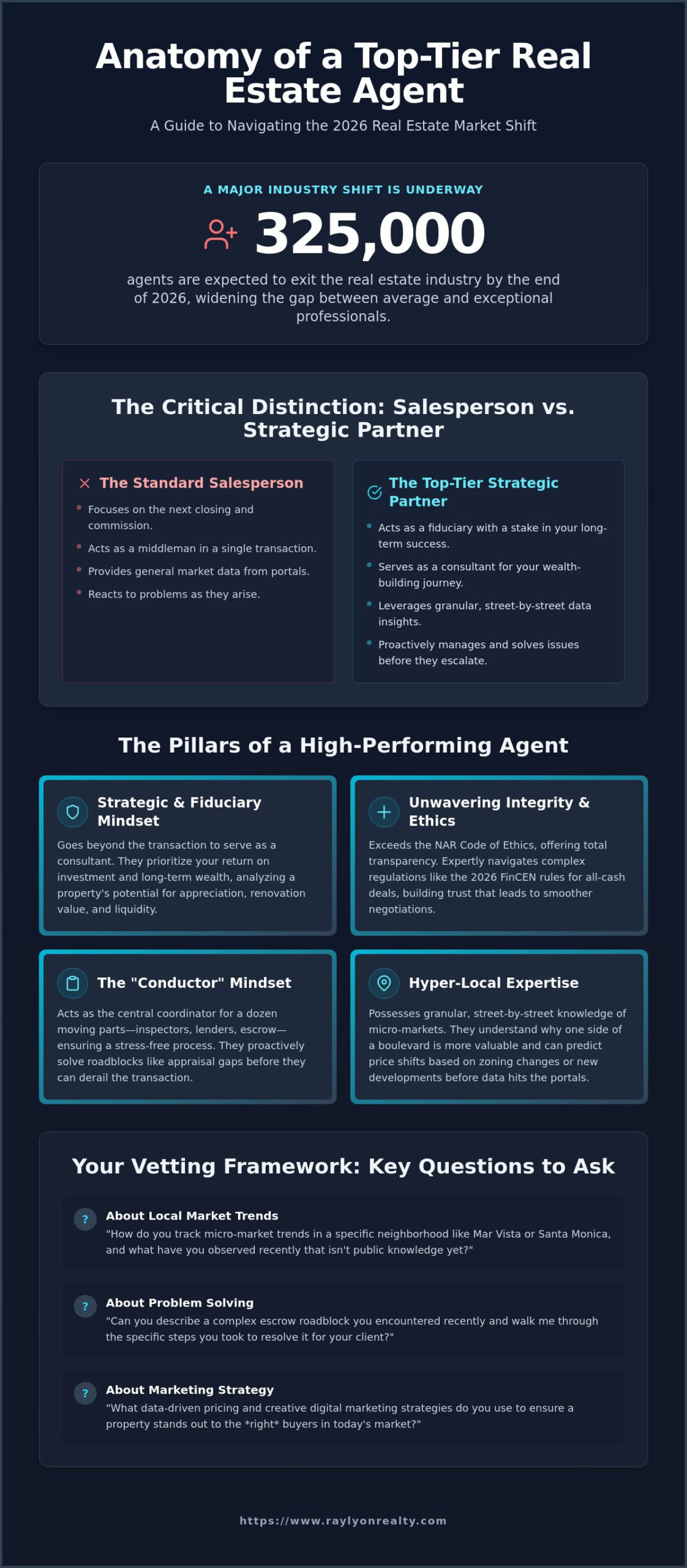 What Makes a Good Real Estate Agent? The Insider Guide for 2026 - Infographic